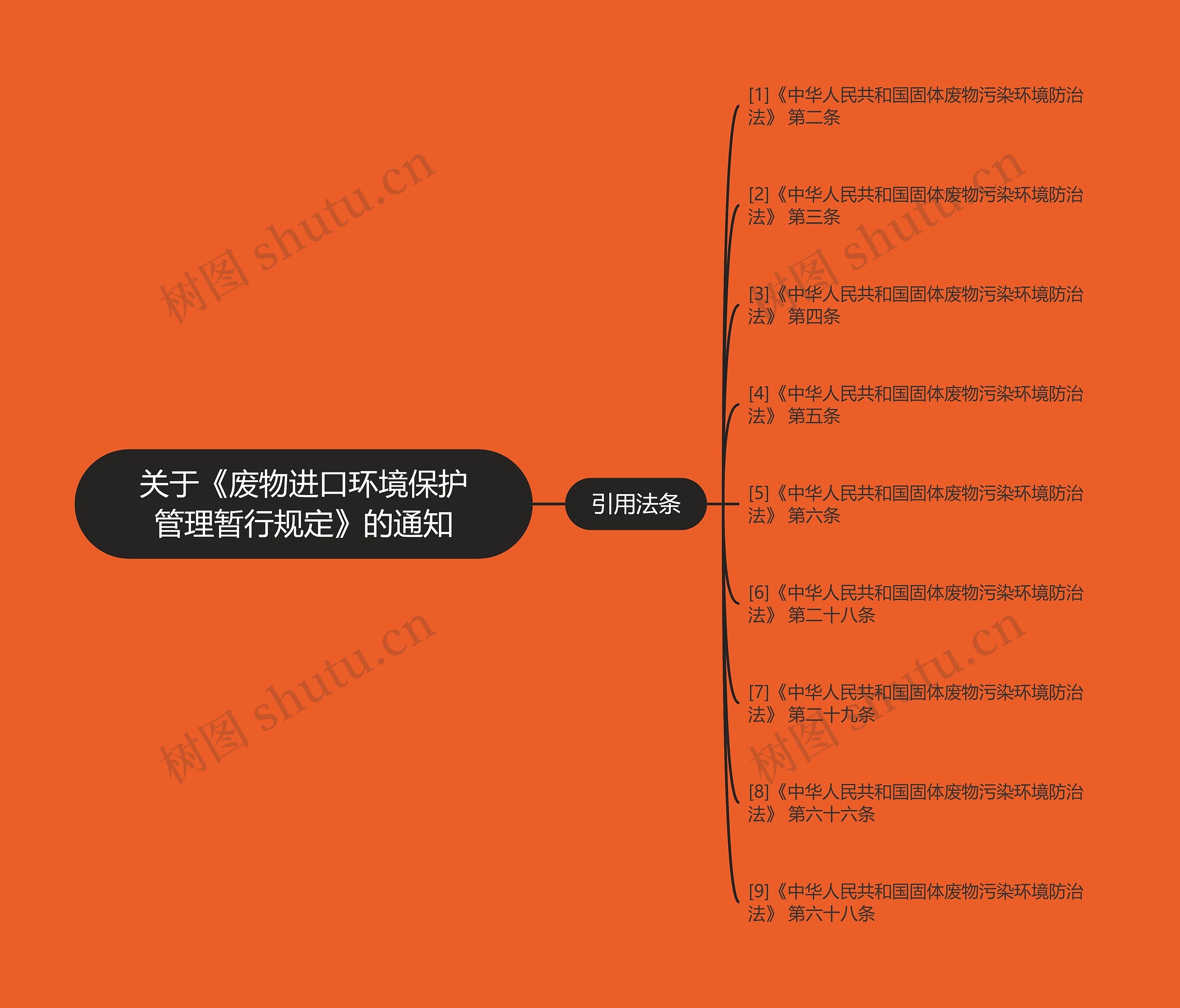 关于《废物进口环境保护管理暂行规定》的通知 关于《废物进口环境保护管理暂行规定》的通知