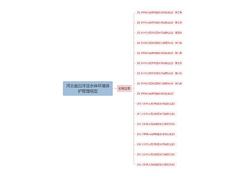 河北省白洋淀水体环境保护管理规定