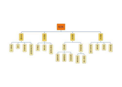 学校组织架构图