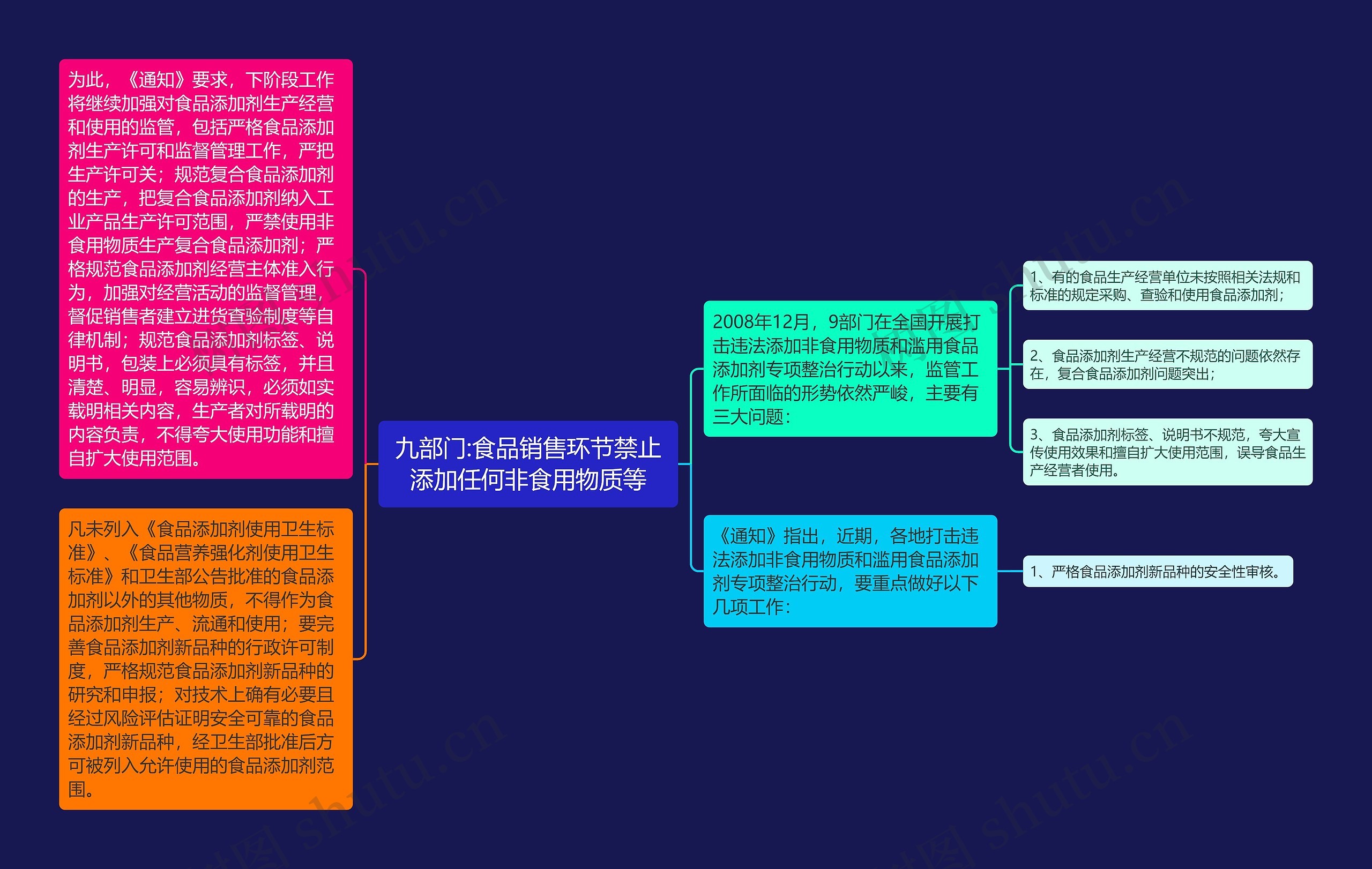 九部门:食品销售环节禁止添加任何非食用物质等思维导图