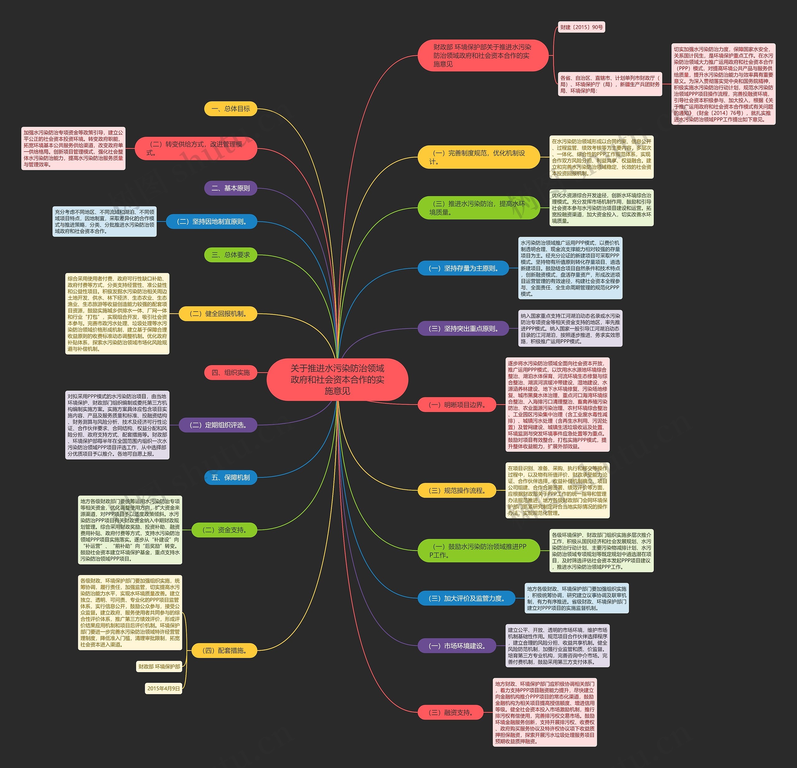 关于推进水污染防治领域政府和社会资本合作的实施意见 关于推进水污染防治领域政府和社会资本合作的实施意见