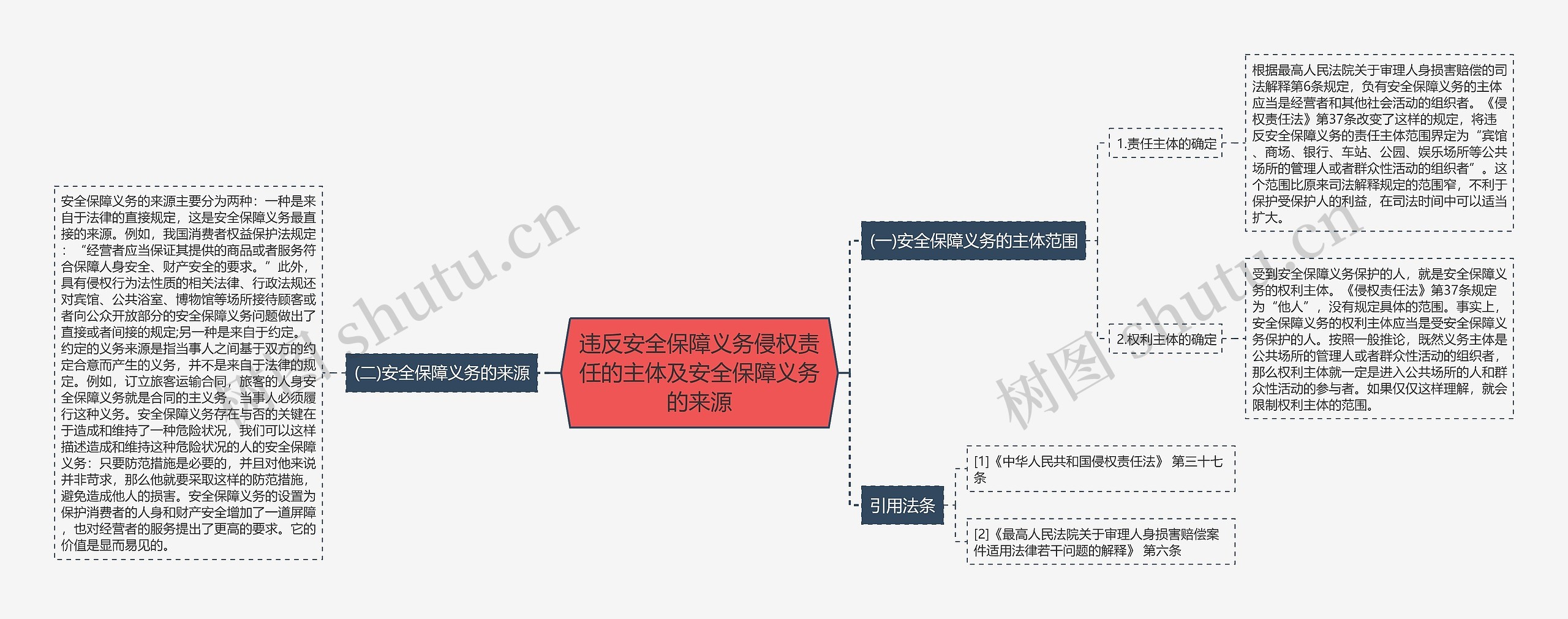 违反安全保障义务侵权责任的主体及安全保障义务的来源