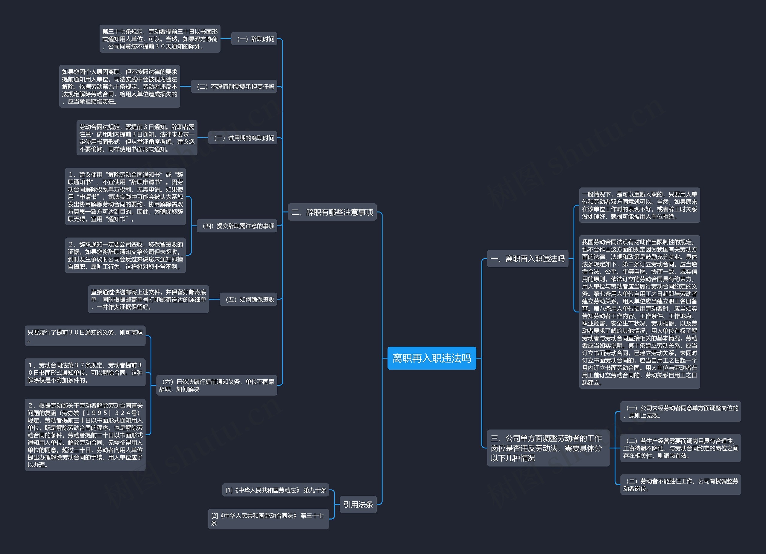 离职再入职违法吗思维导图