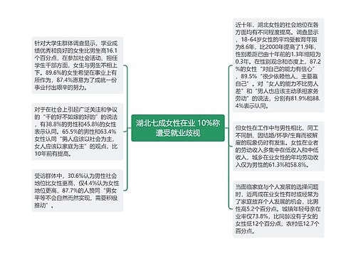 湖北七成女性在业 10%称遭受就业歧视