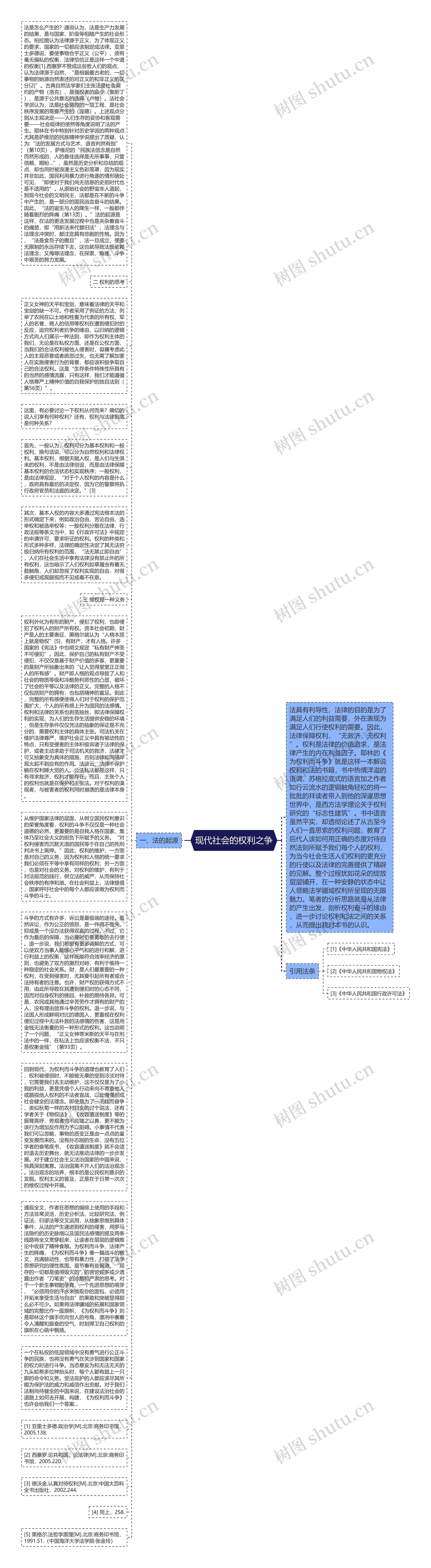 现代社会的权利之争