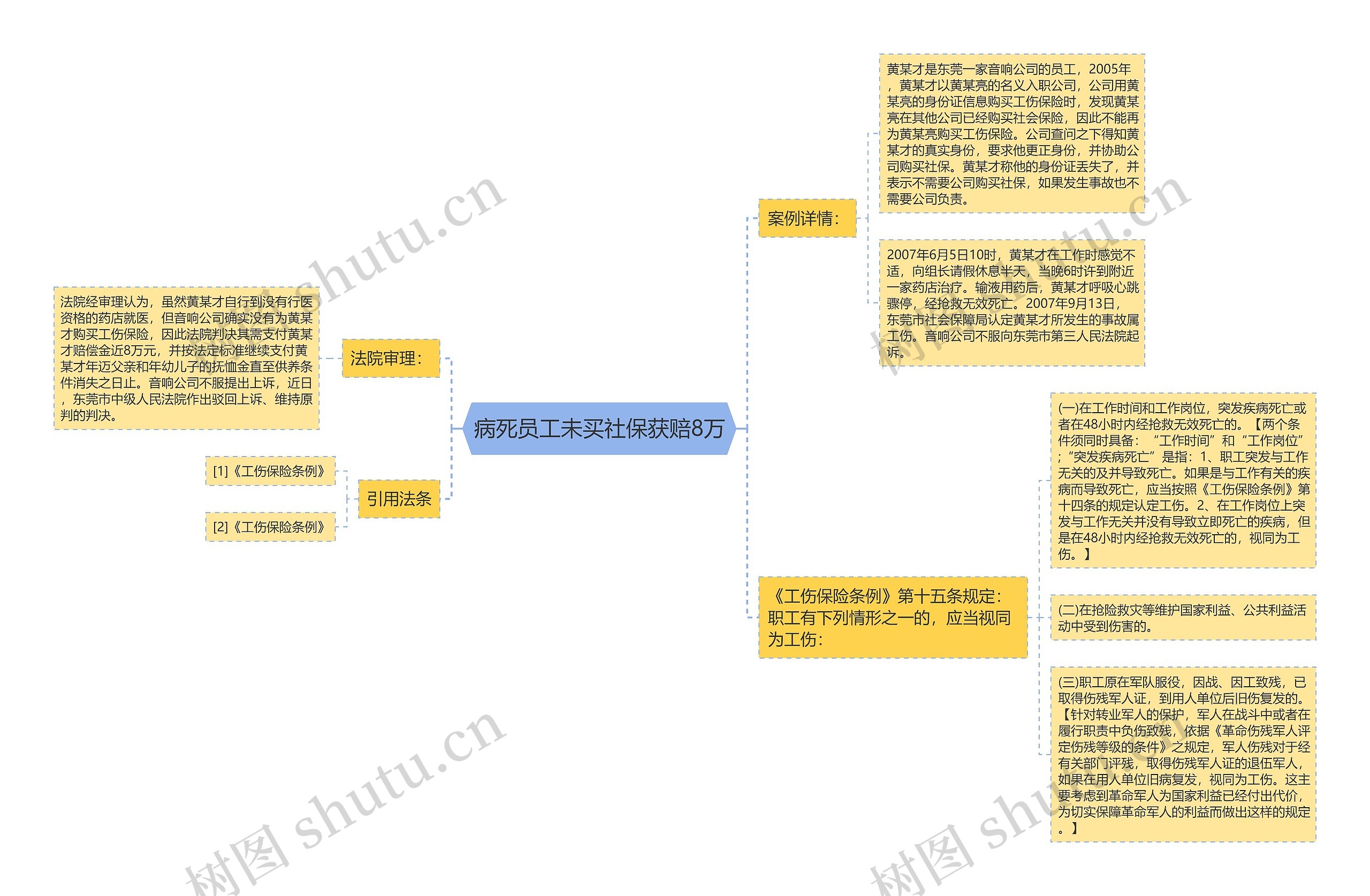 病死员工未买社保获赔8万