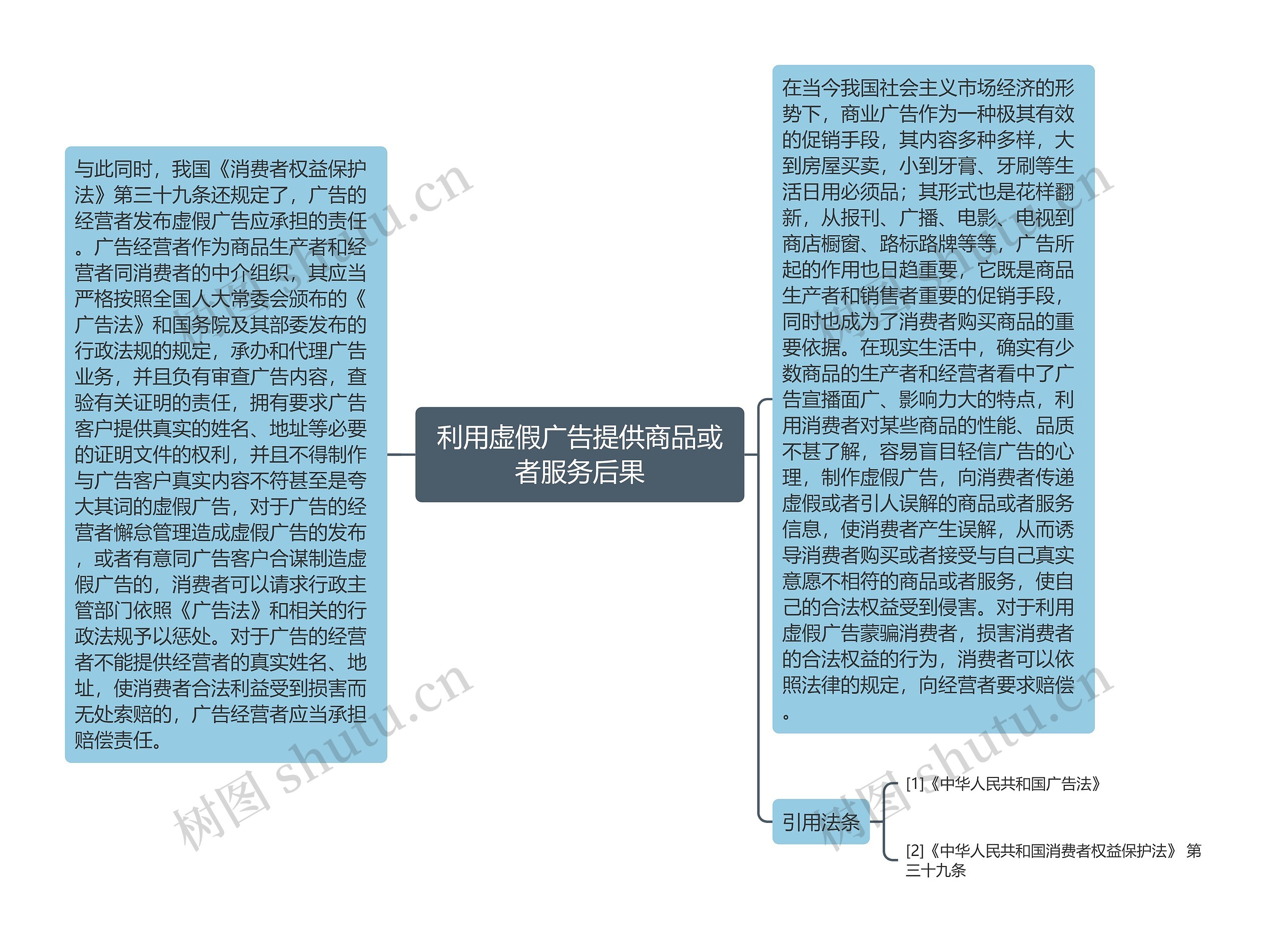 利用虚假广告提供商品或者服务后果 利用虚假广告提供商品或者服务后果