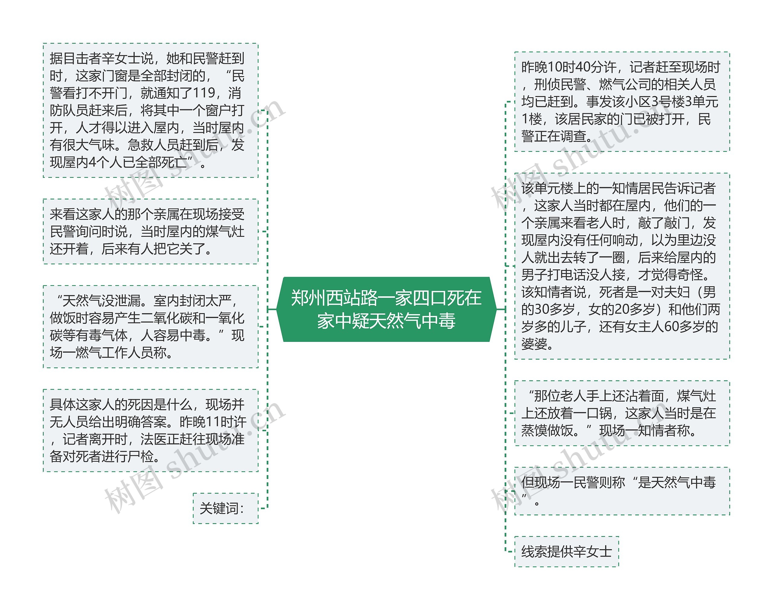 郑州西站路一家四口死在家中疑天然气中毒思维导图