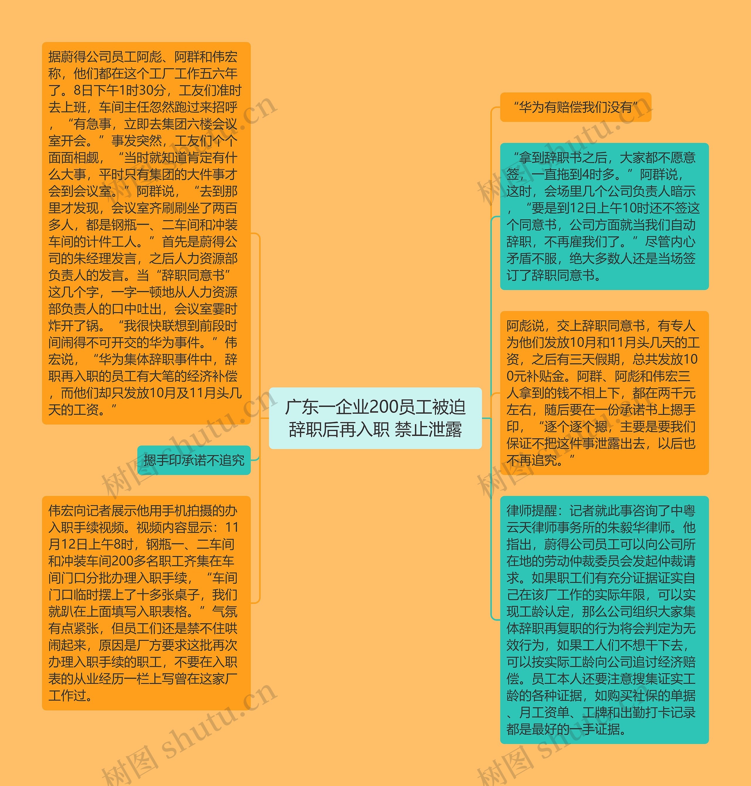 广东一企业200员工被迫辞职后再入职 禁止泄露思维导图