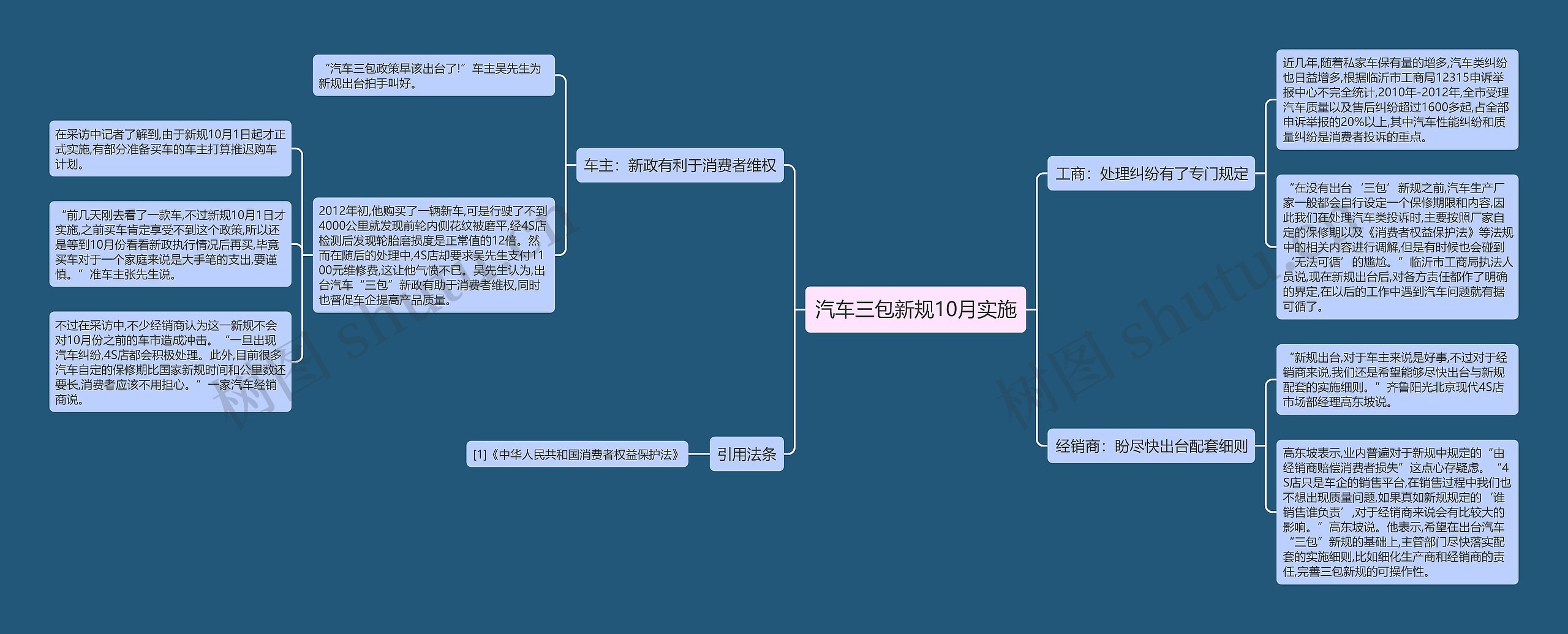 汽车三包新规10月实施