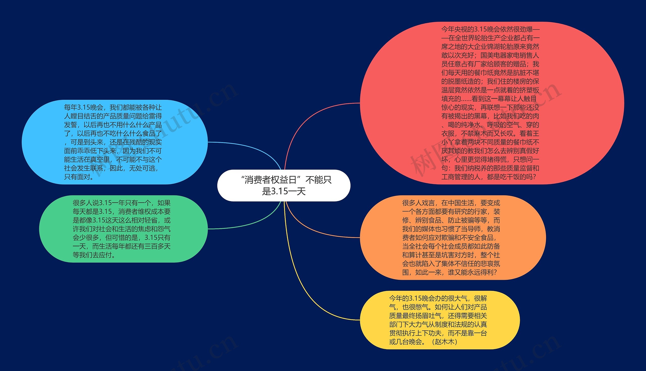 “消费者权益日”不能只是3.15一天思维导图