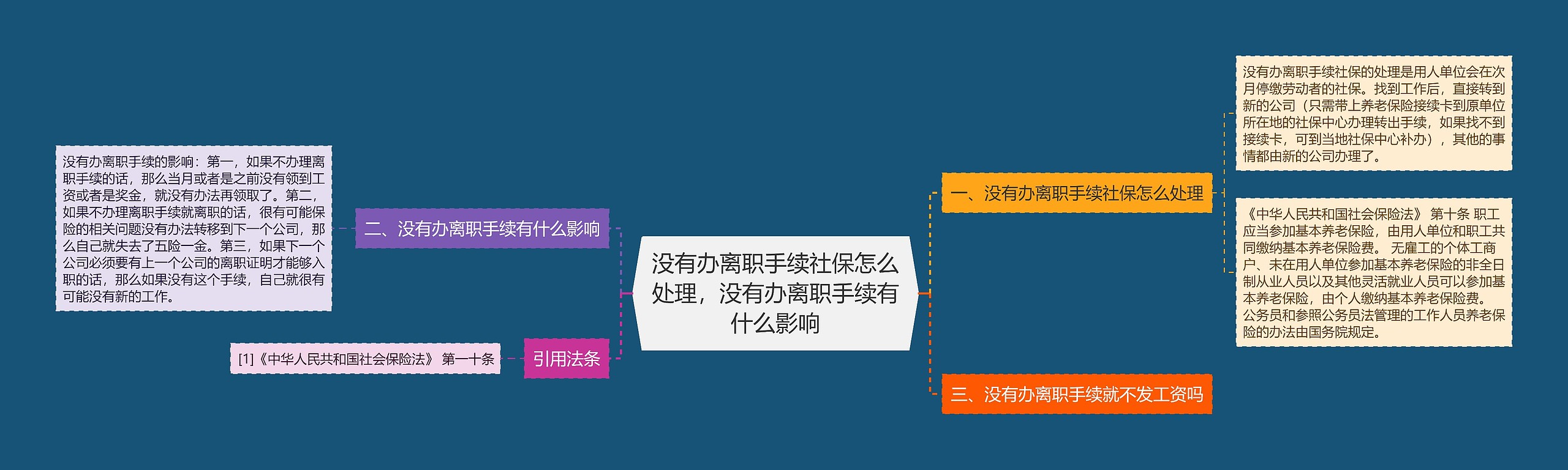 没有办离职手续社保怎么处理，没有办离职手续有什么影响