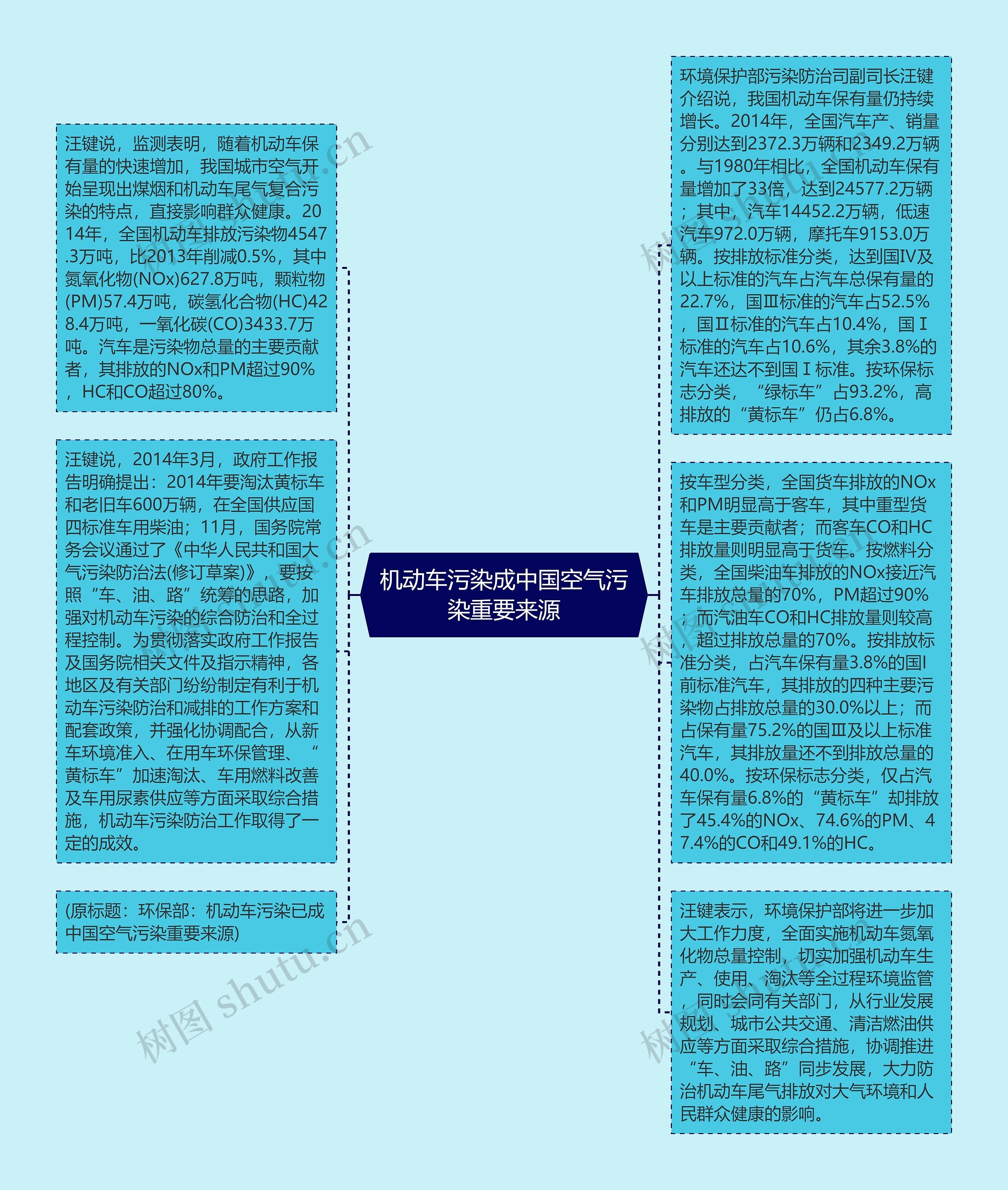 机动车污染成中国空气污染重要来源