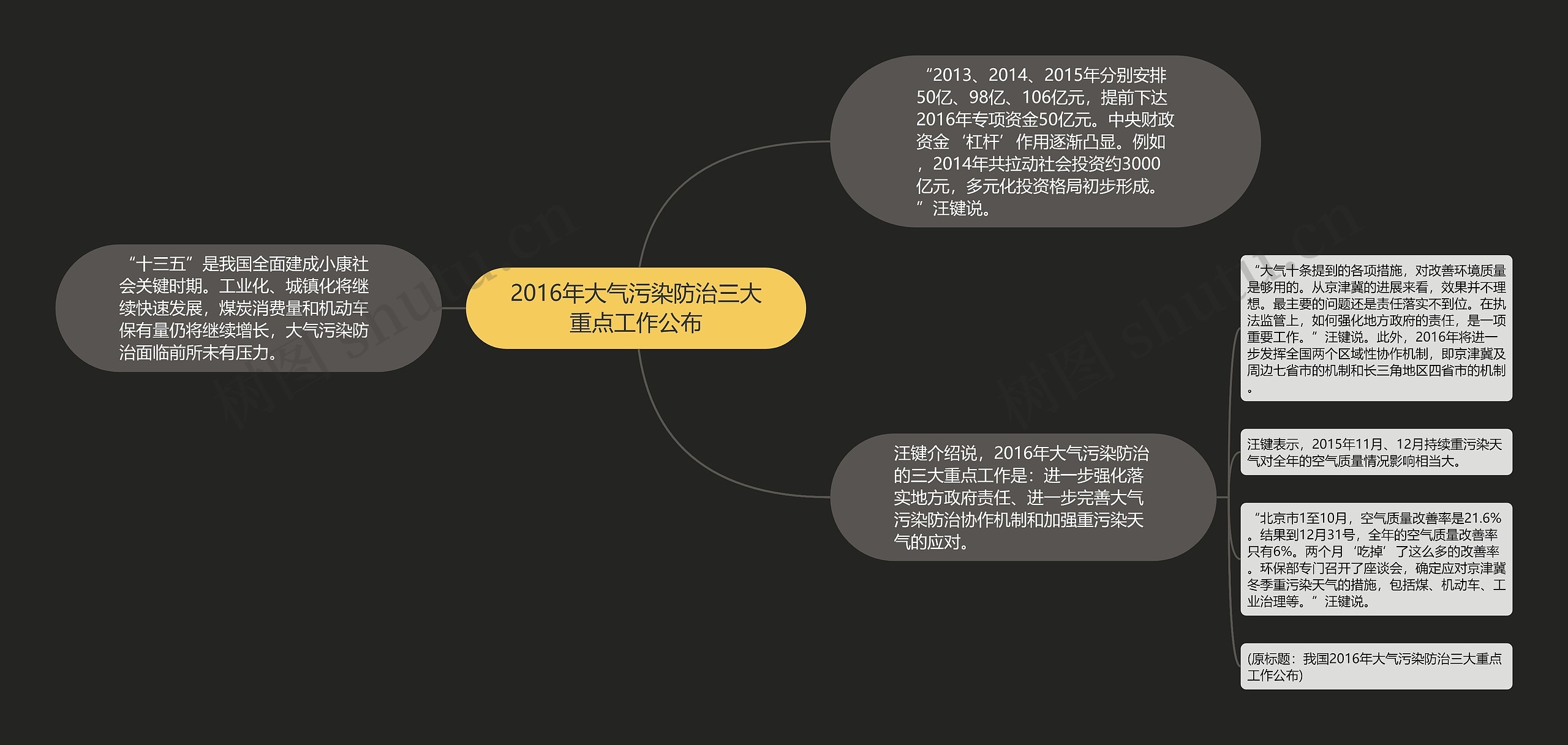 2016年大气污染防治三大重点工作公布