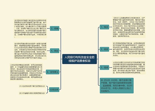 人民银行构筑资金安全防线维护消费者权益