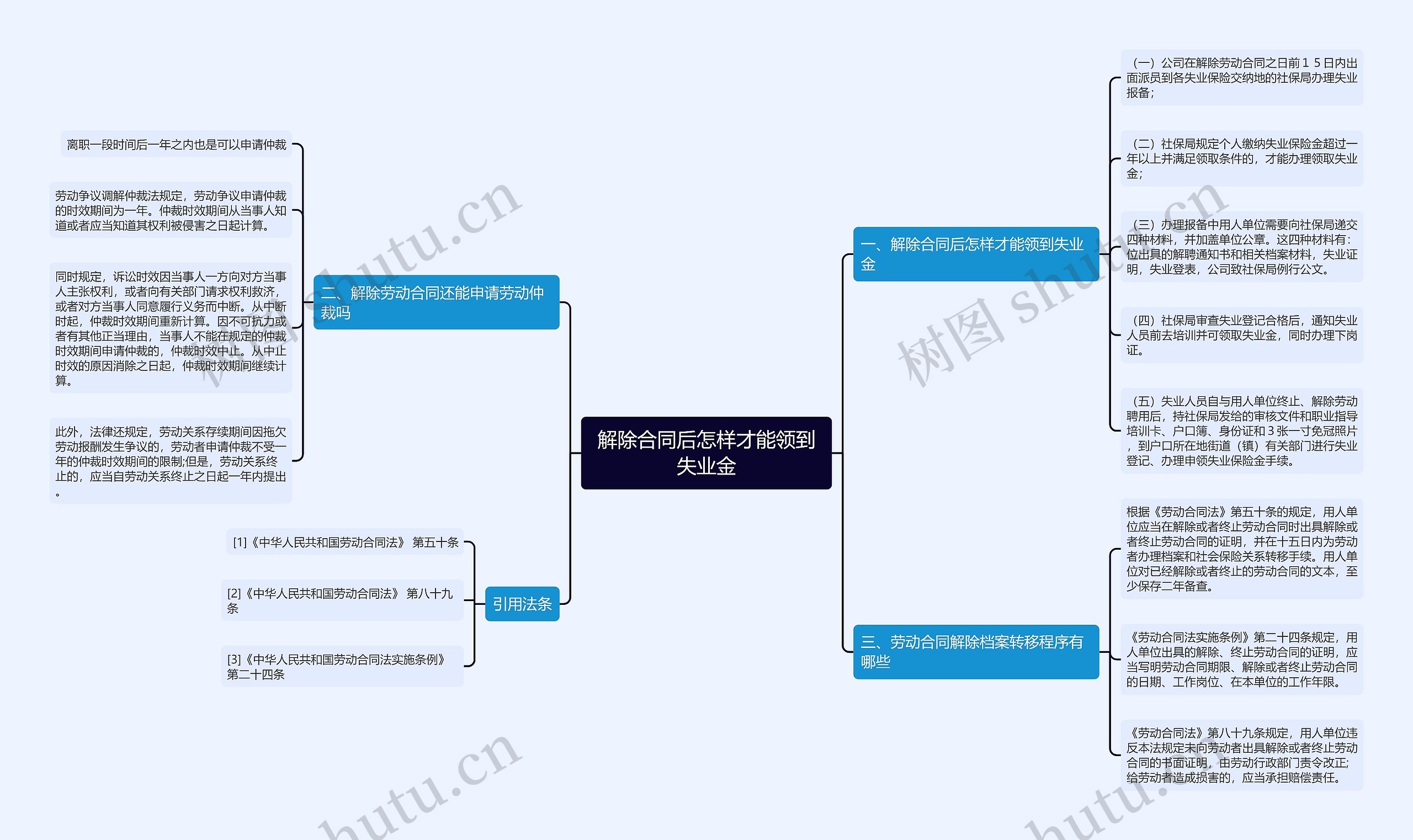 解除合同后怎样才能领到失业金