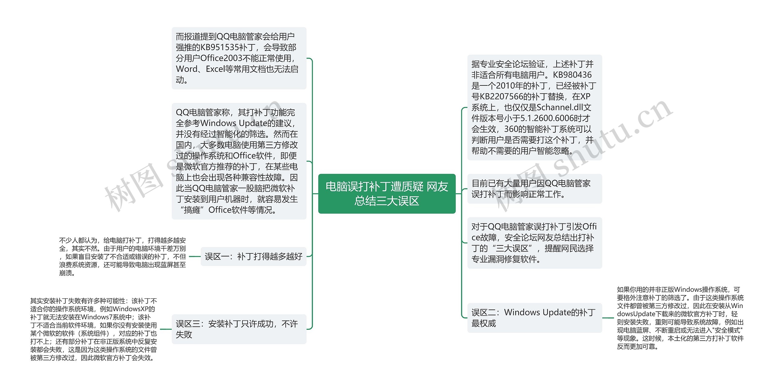 电脑误打补丁遭质疑 网友总结三大误区思维导图