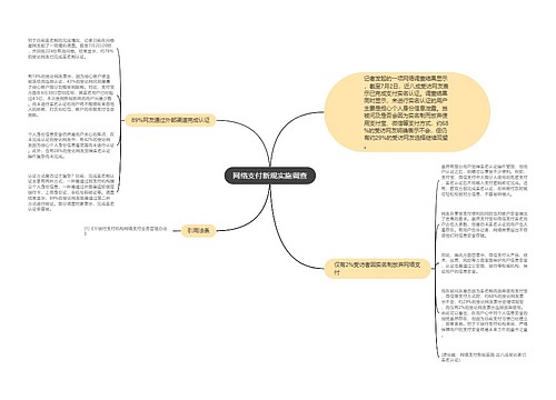 网络支付新规实施调查