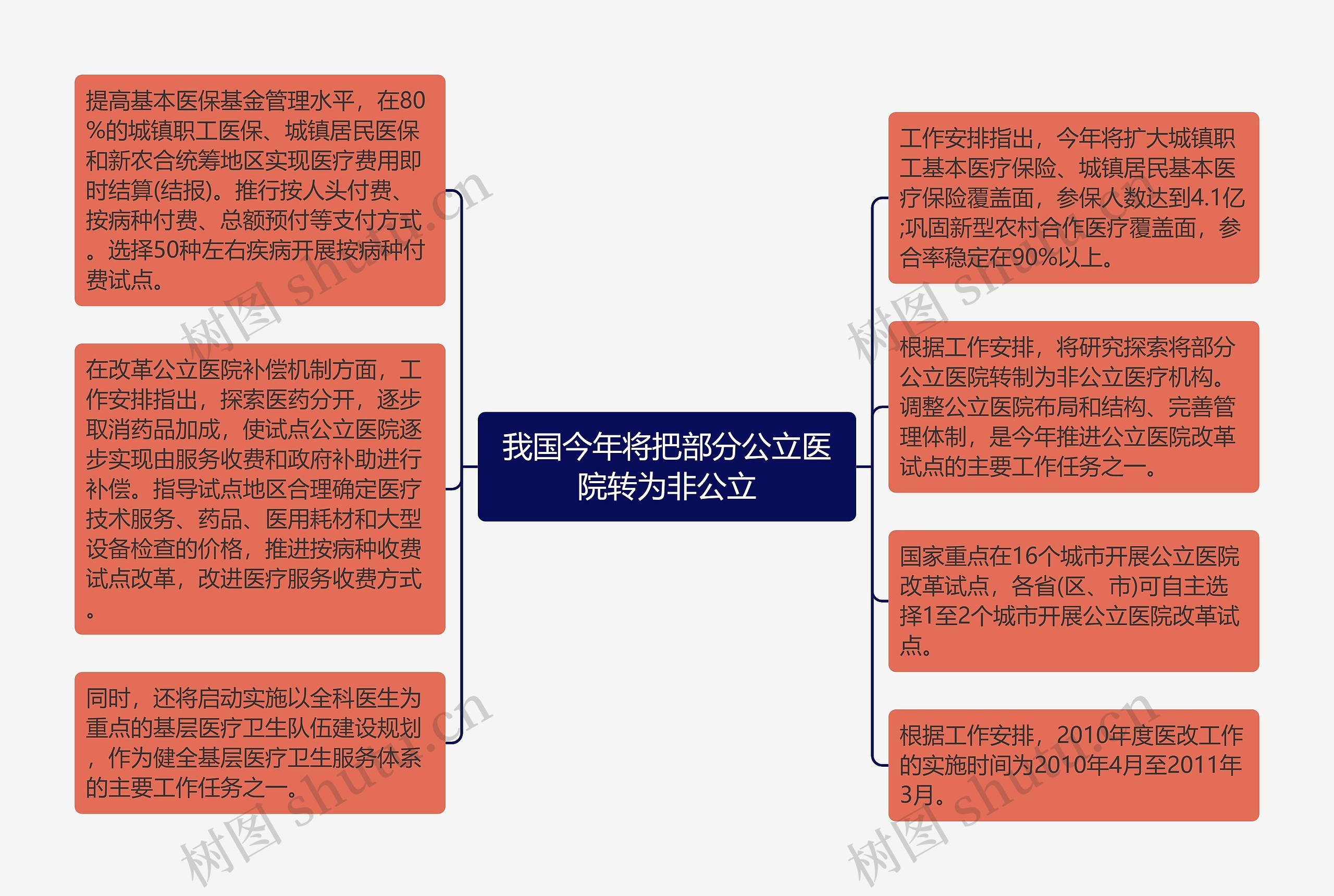 我国今年将把部分公立医院转为非公立