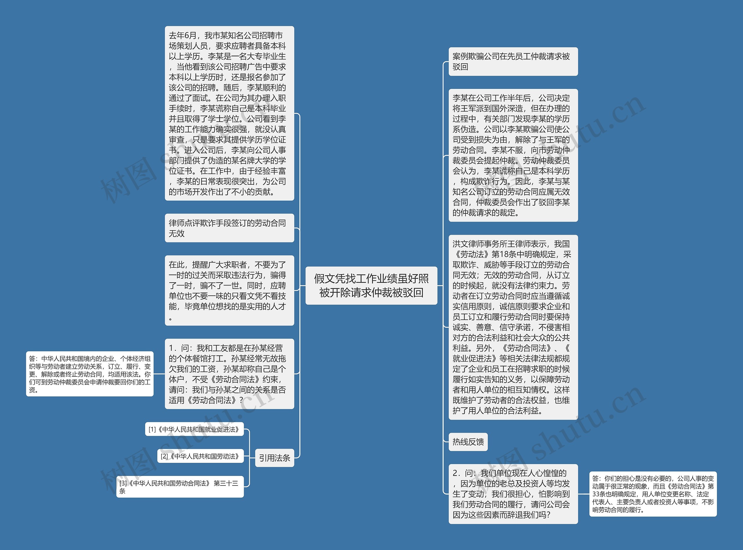 假文凭找工作业绩虽好照被开除请求仲裁被驳回思维导图