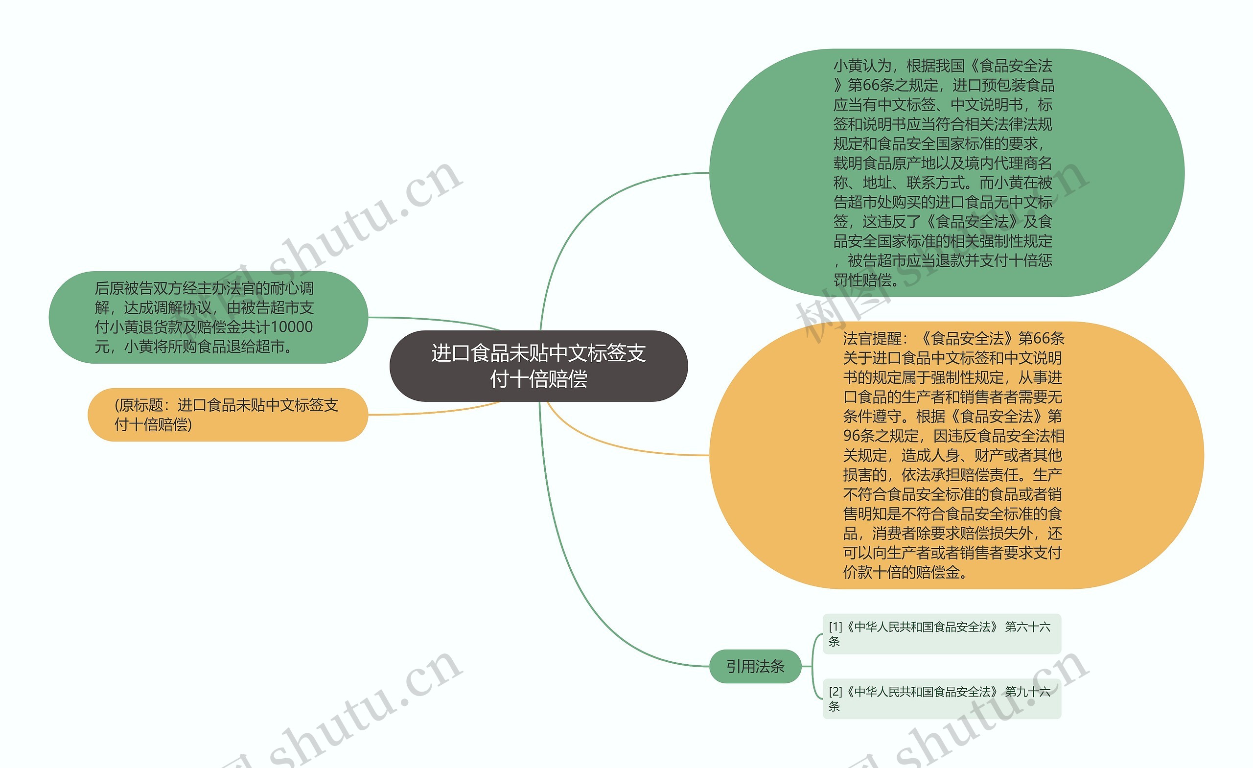 进口食品未贴中文标签支付十倍赔偿