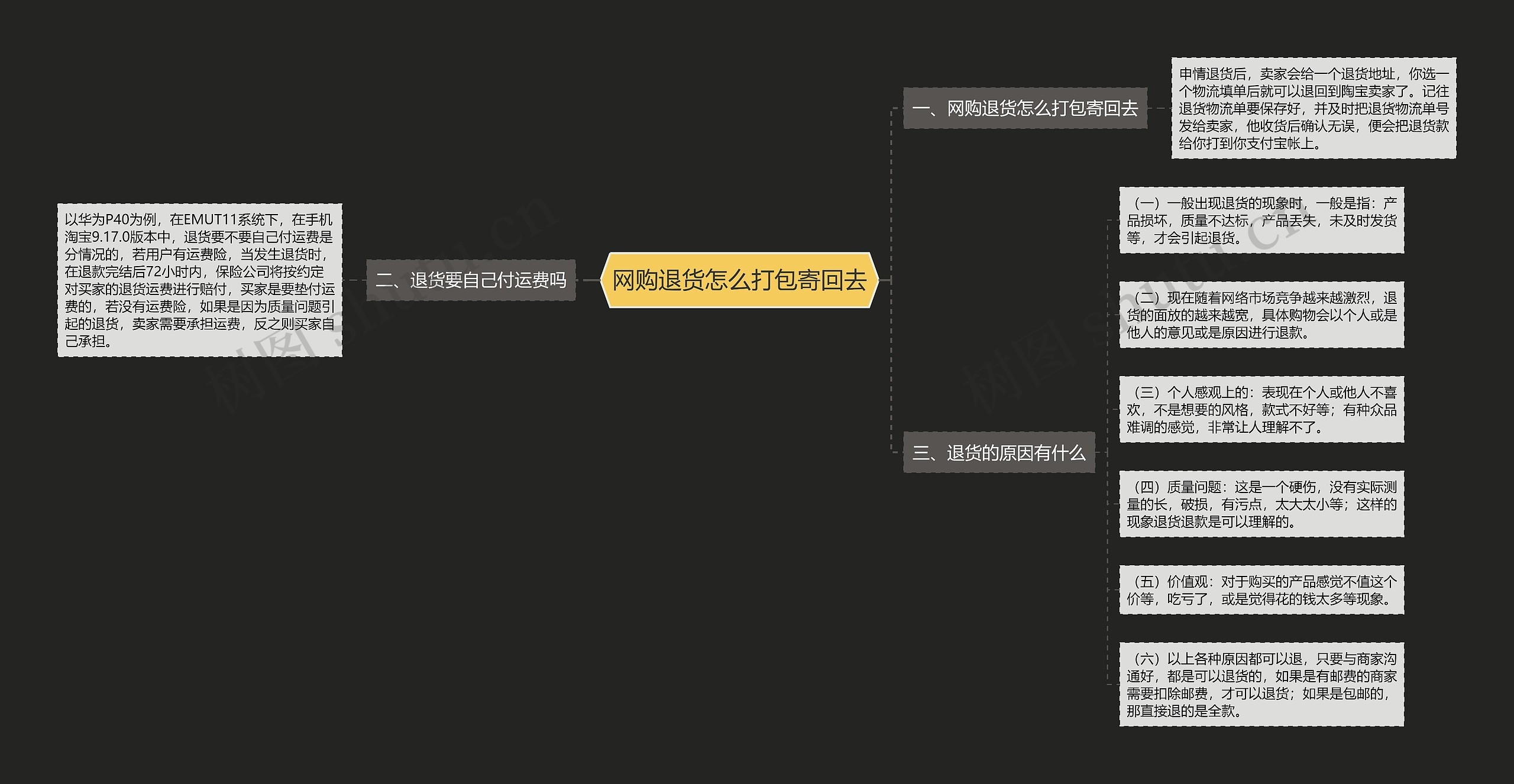 网购退货怎么打包寄回去