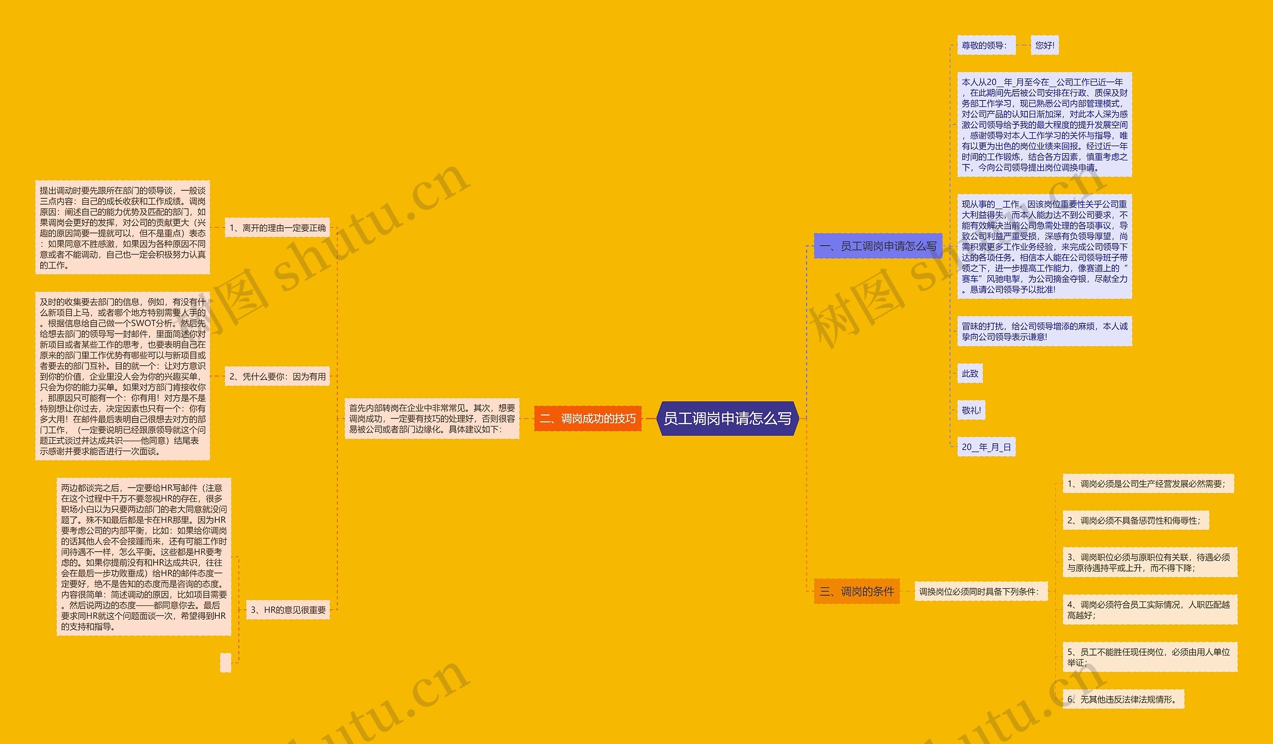 员工调岗申请怎么写思维导图