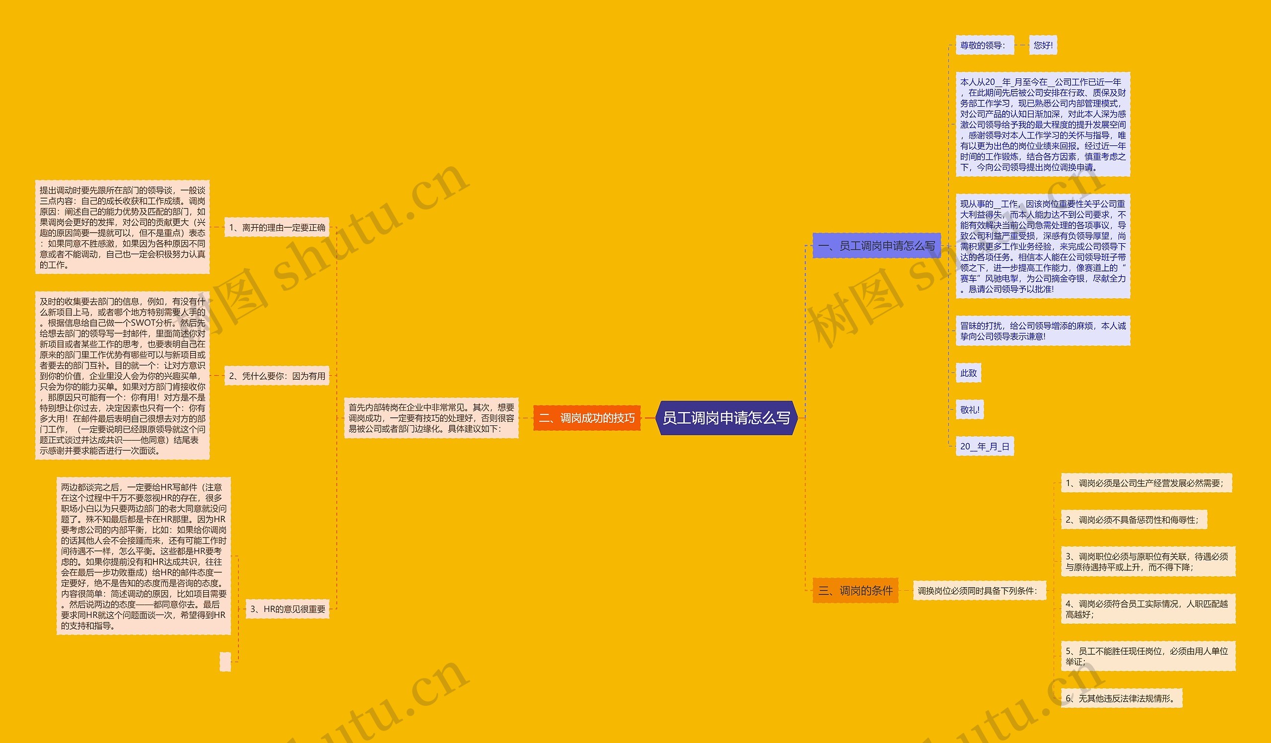 员工调岗申请怎么写 员工调岗申请怎么写
