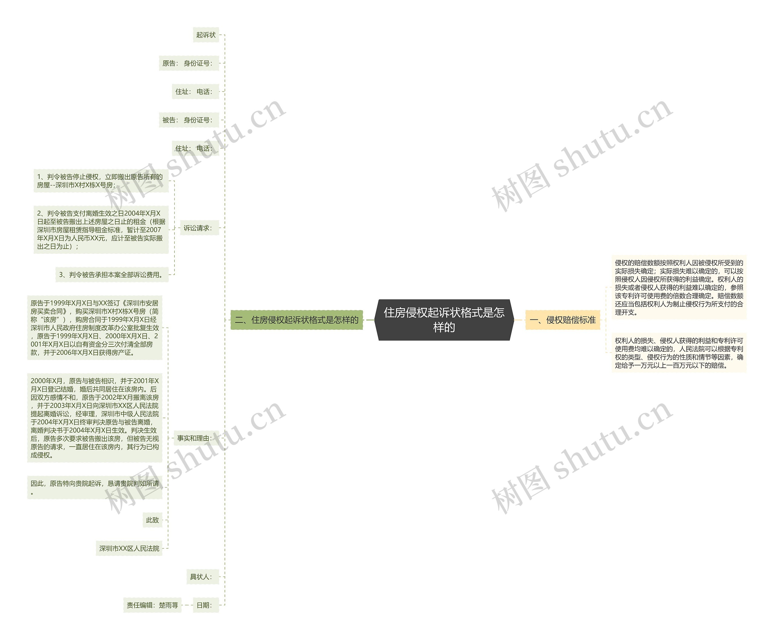 住房侵权起诉状格式是怎样的 住房侵权起诉状格式是怎样的