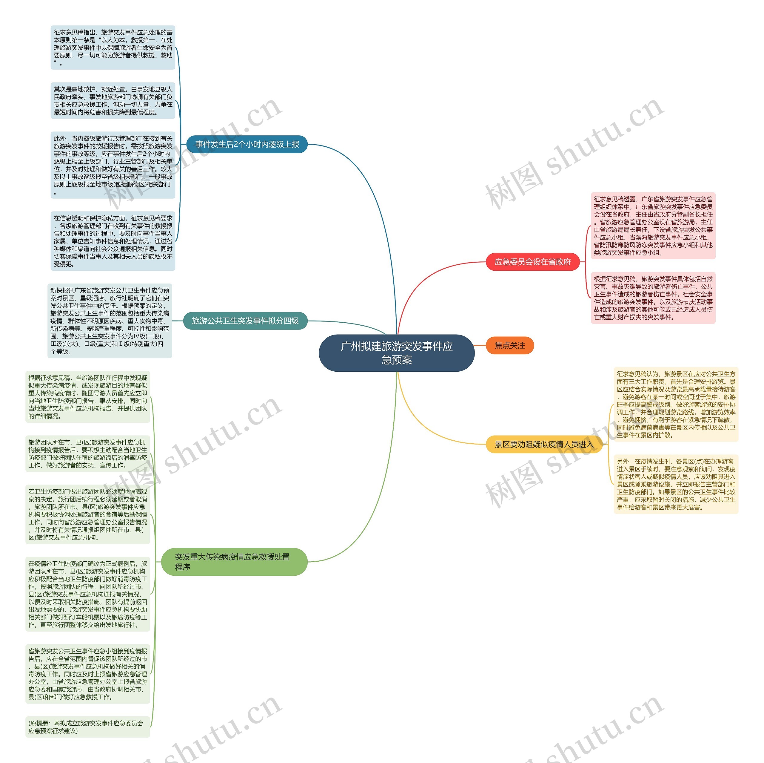 广州拟建旅游突发事件应急预案 广州拟建旅游突发事件应急预案