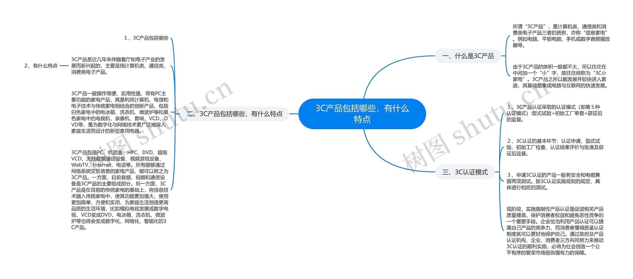 3C产品包括哪些，有什么特点思维导图