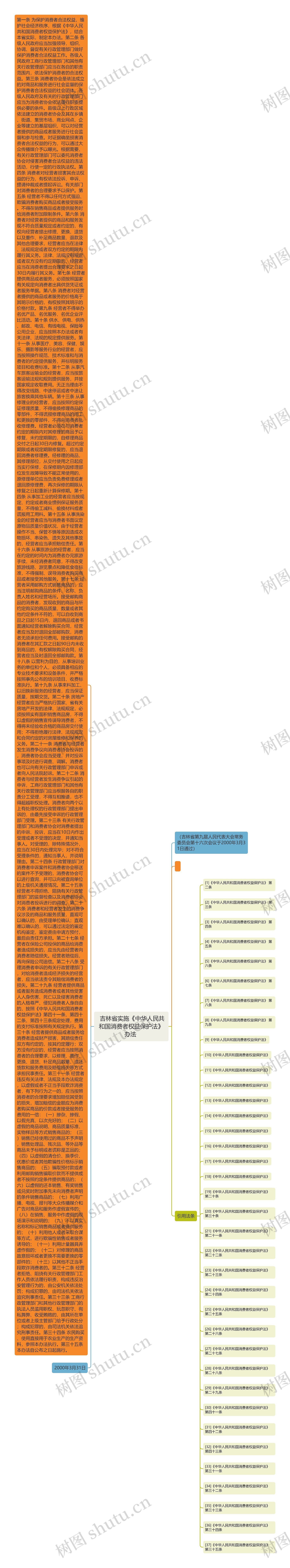  吉林省实施《中华人民共和国消费者权益保护法》办法 