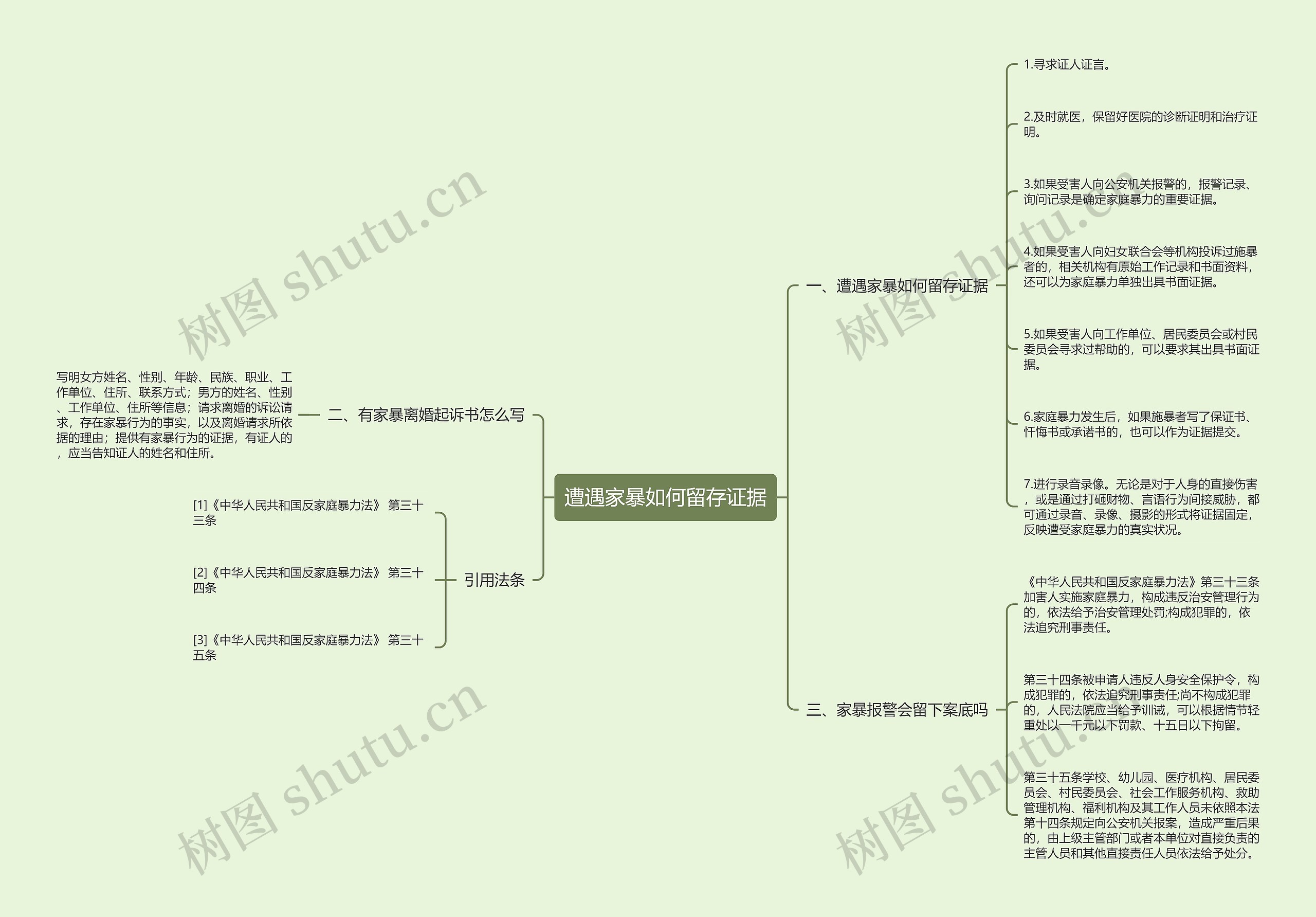 遭遇家暴如何留存证据思维导图