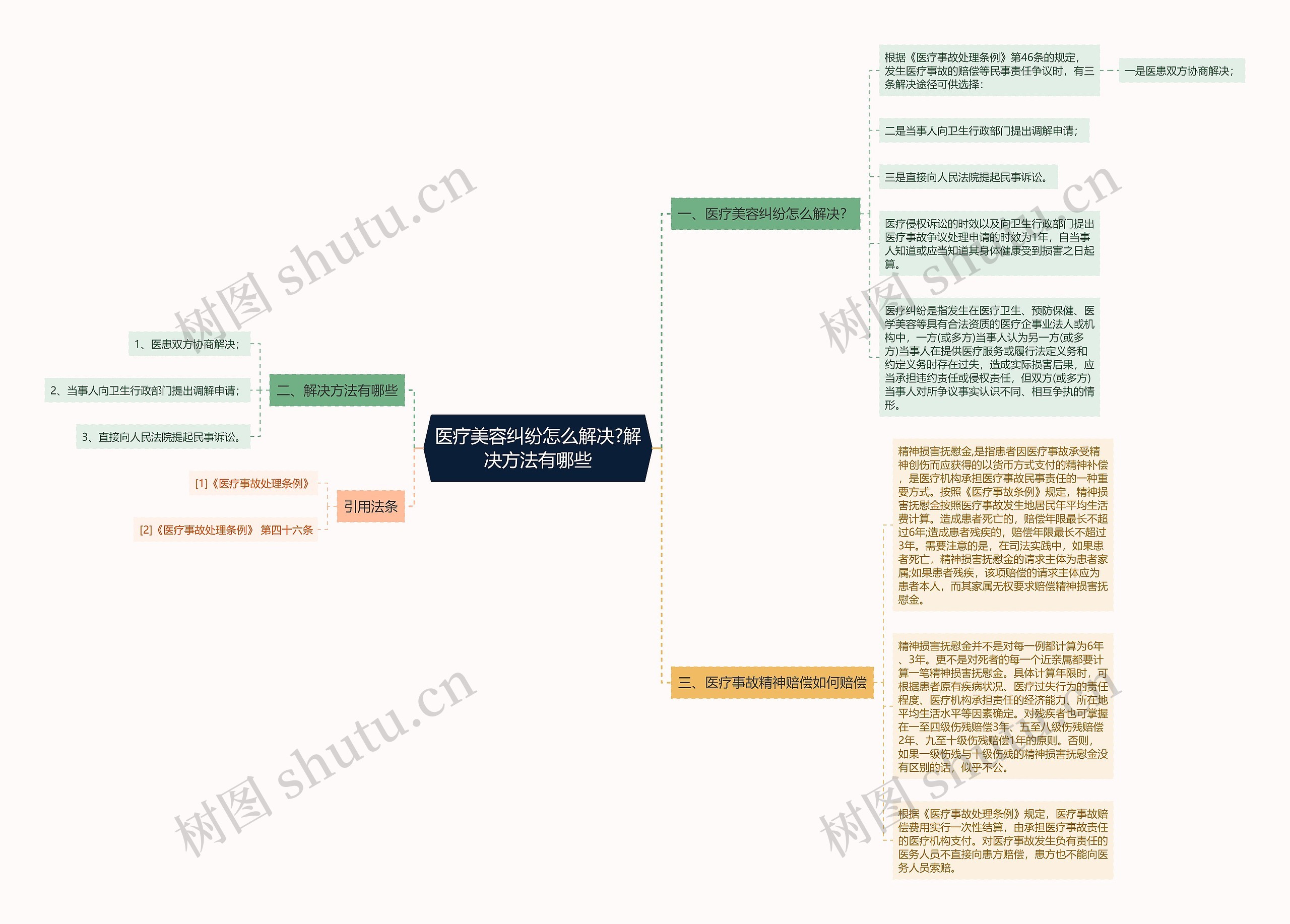 医疗美容纠纷怎么解决?解决方法有哪些