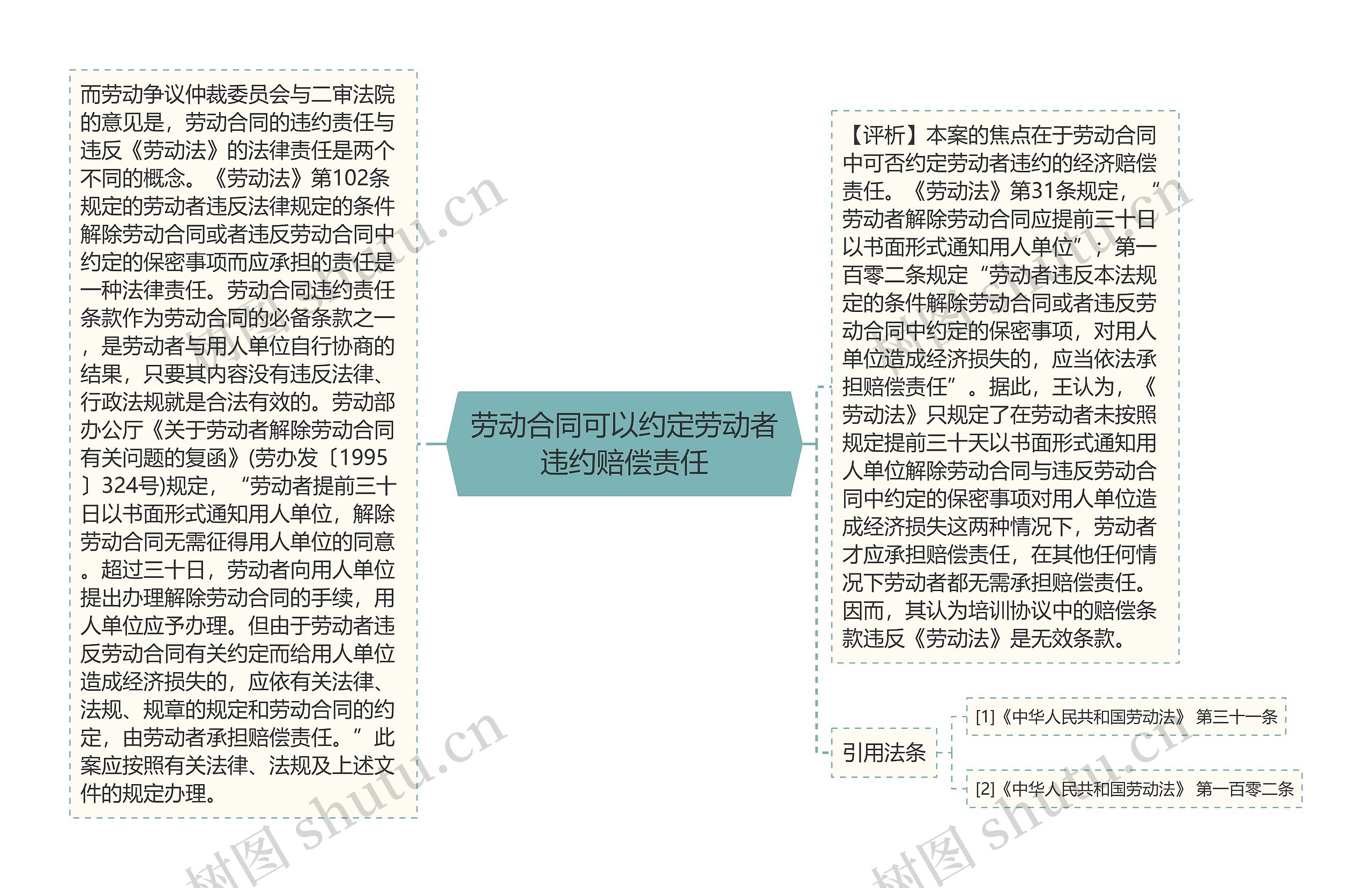 劳动合同可以约定劳动者违约赔偿责任