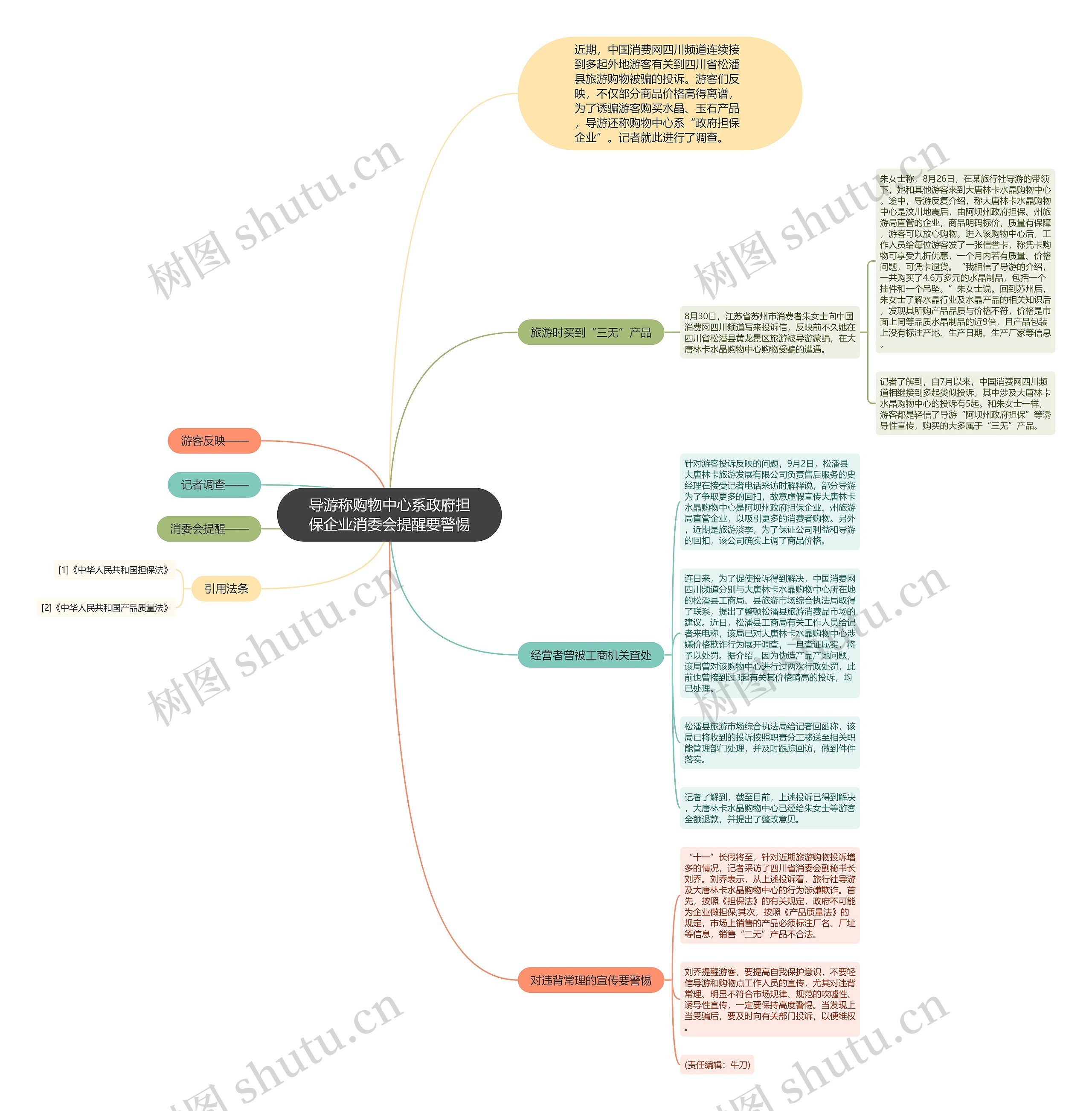 导游称购物中心系政府担保企业消委会提醒要警惕思维导图