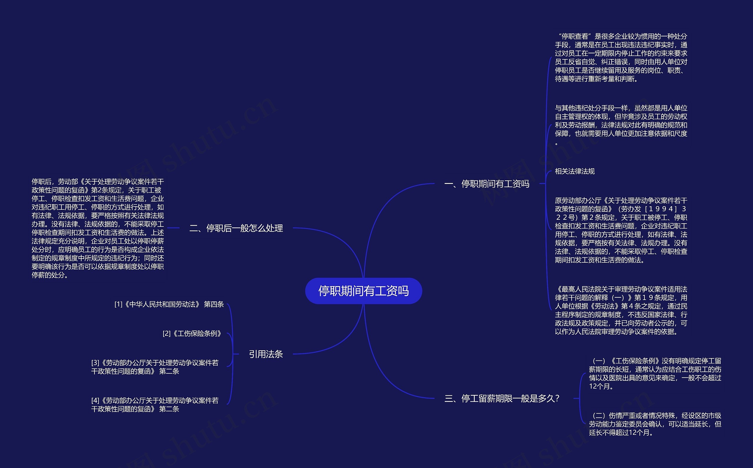 停职期间有工资吗思维导图