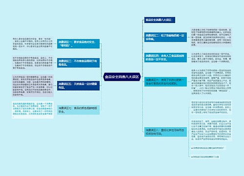 食品安全消费八大误区