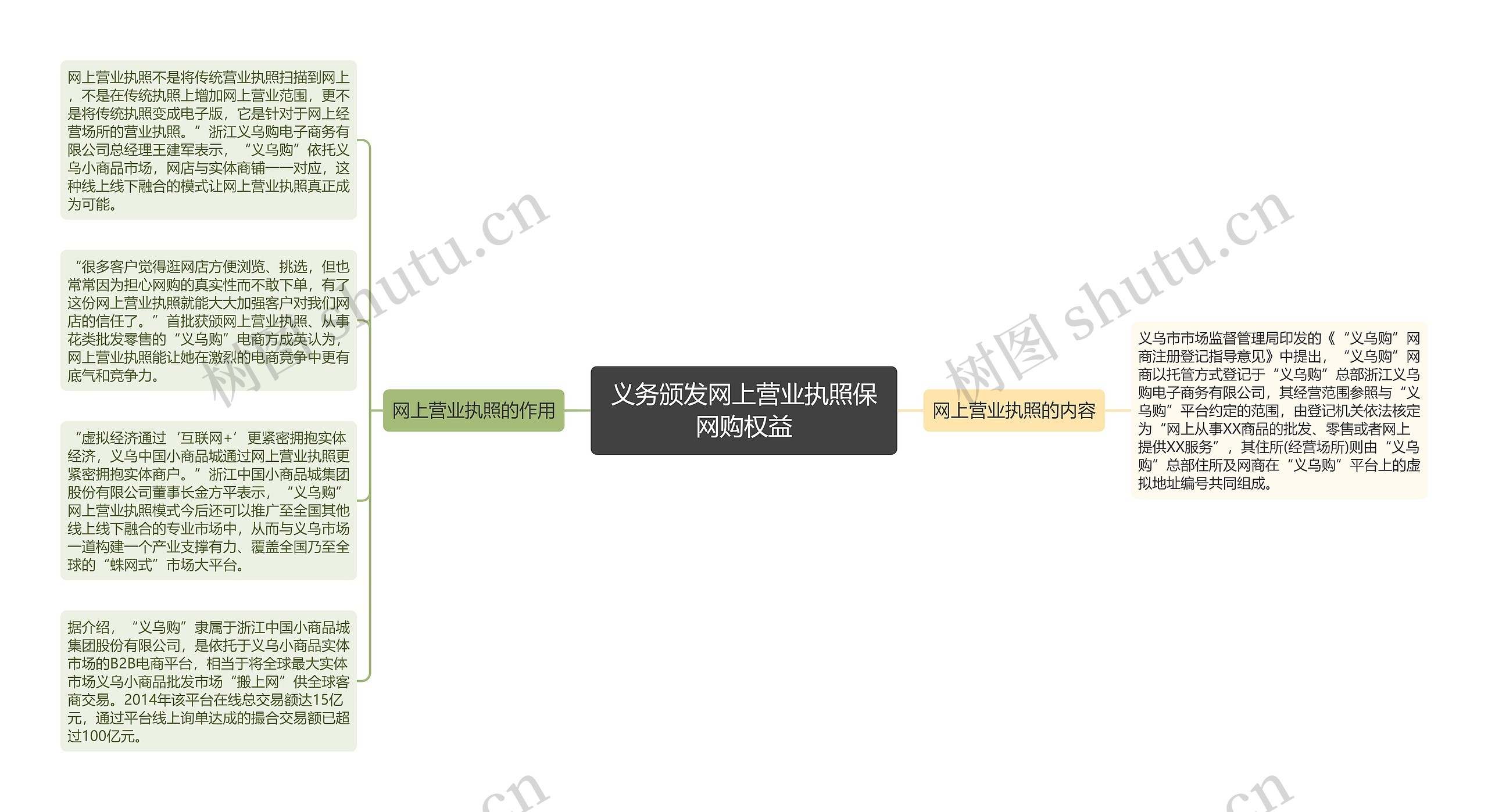 义务颁发网上营业执照保网购权益