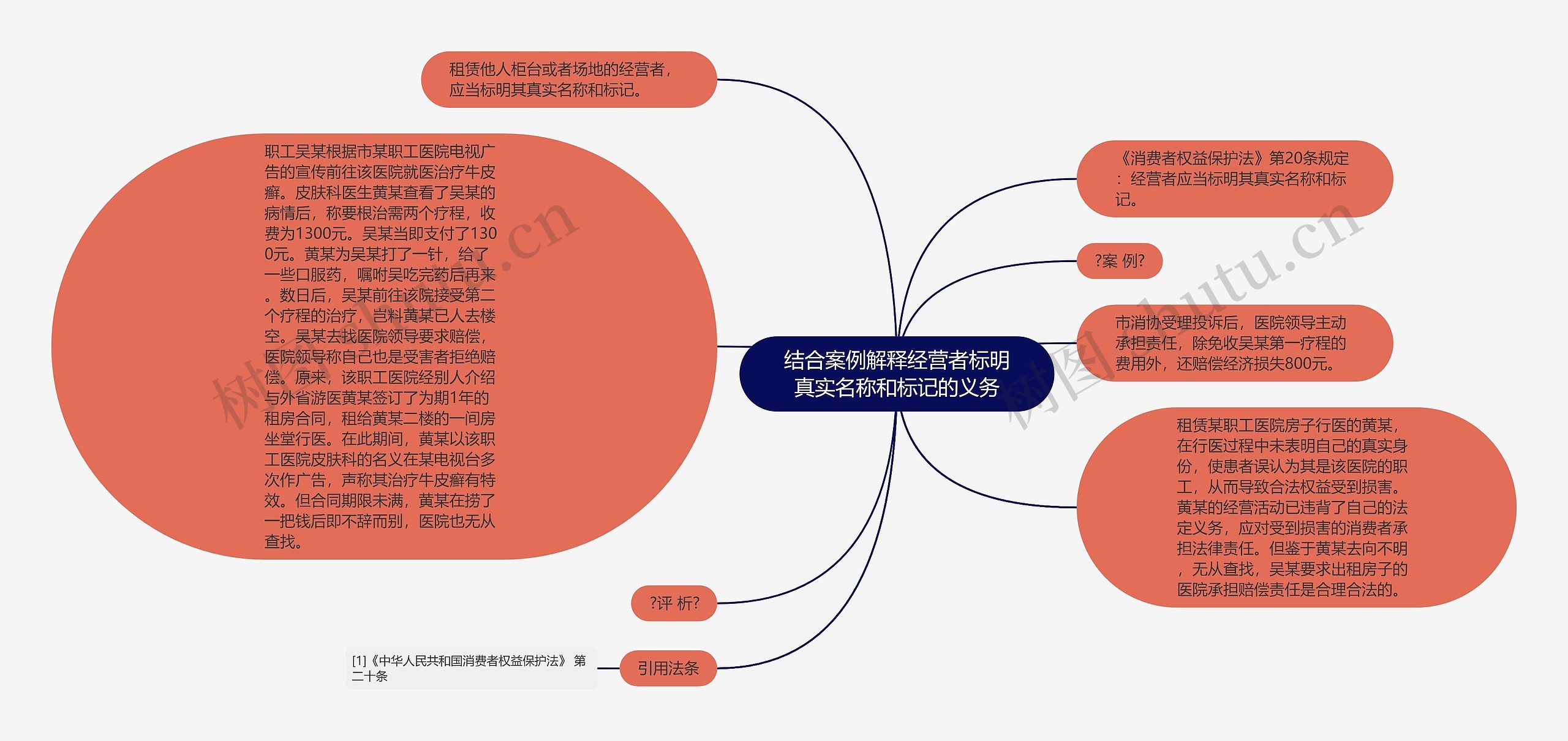 结合案例解释经营者标明真实名称和标记的义务