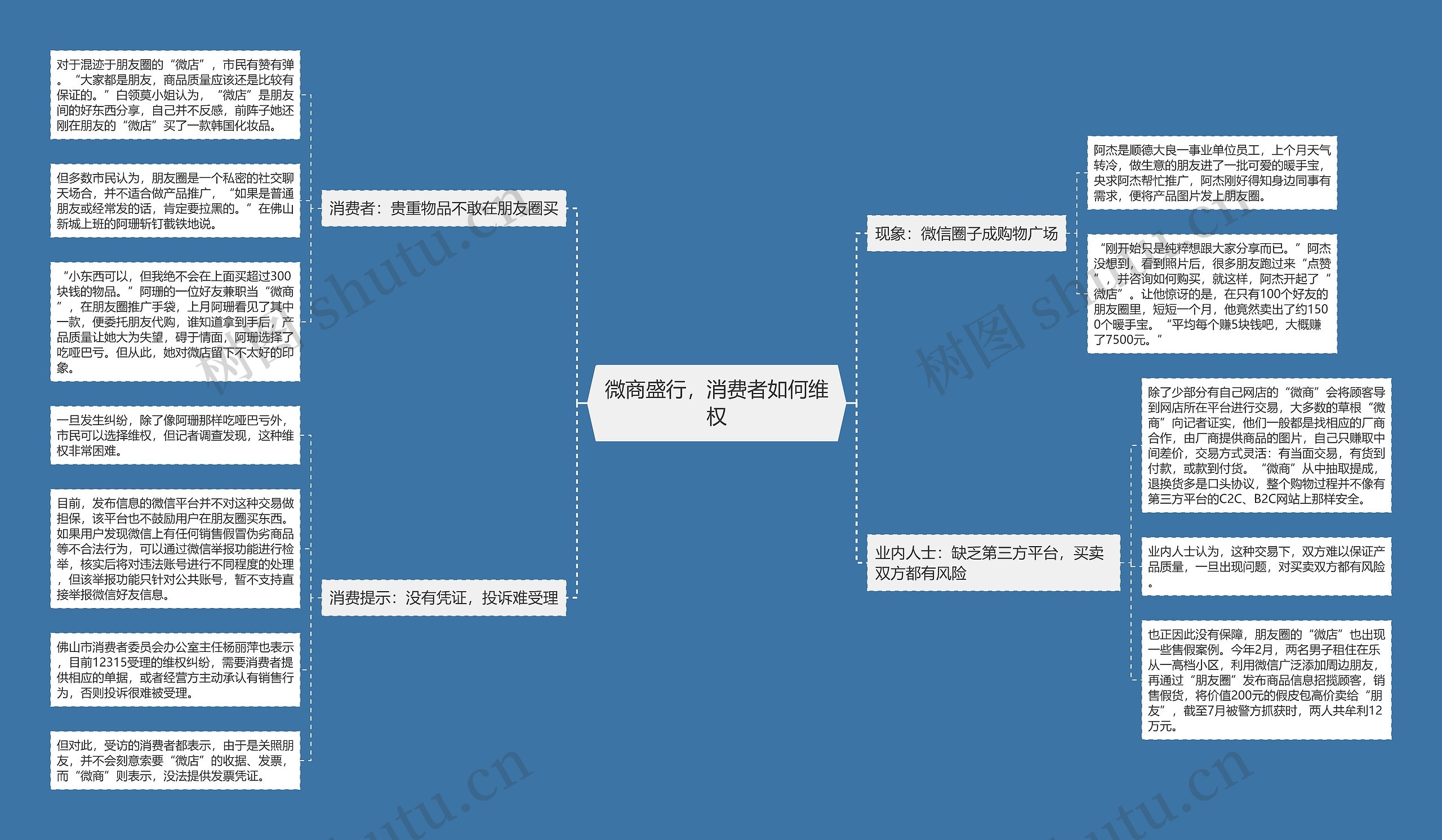 微商盛行，消费者如何维权思维导图