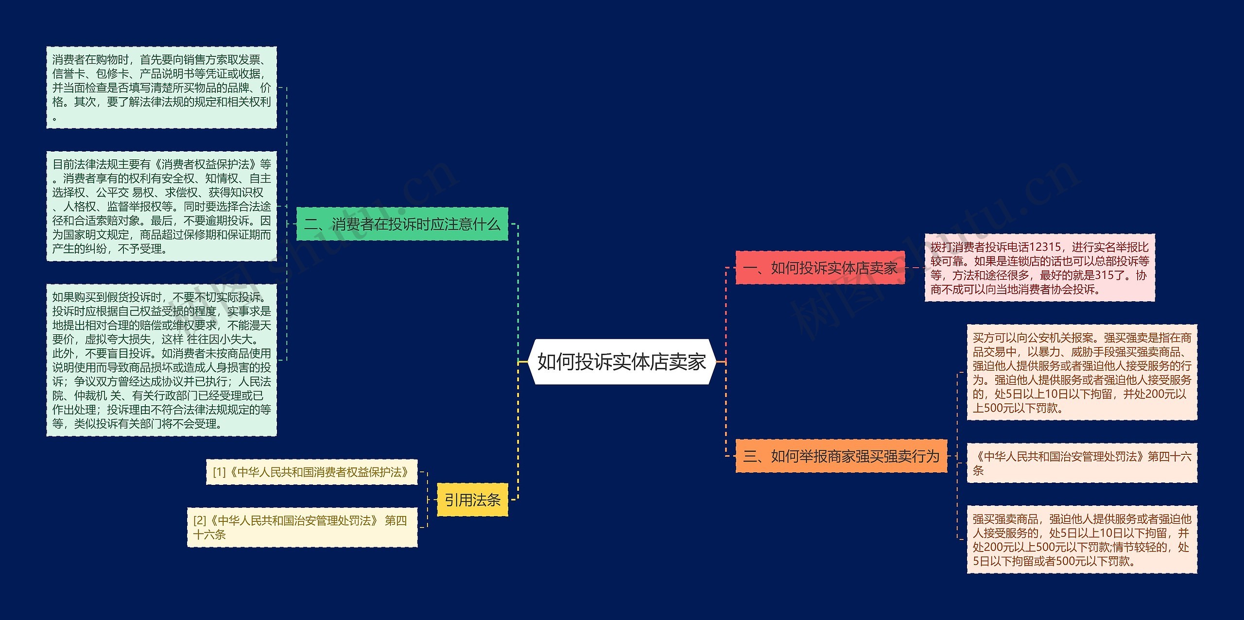 如何投诉实体店卖家