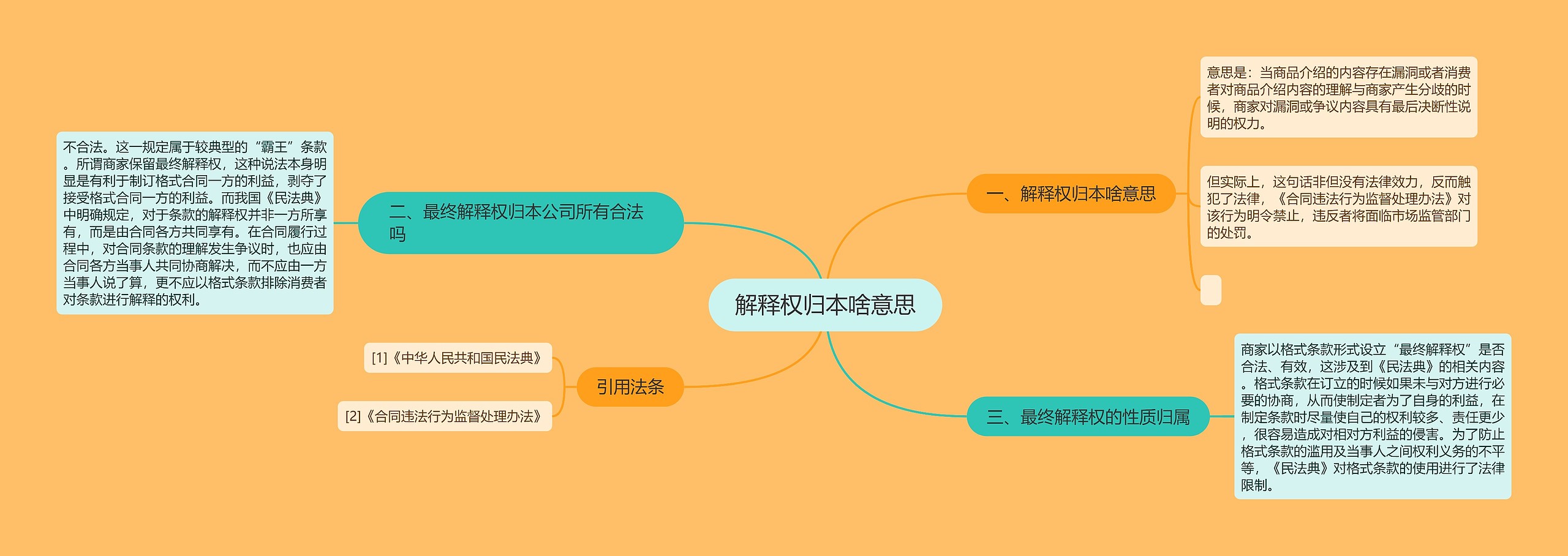 解释权归本啥意思