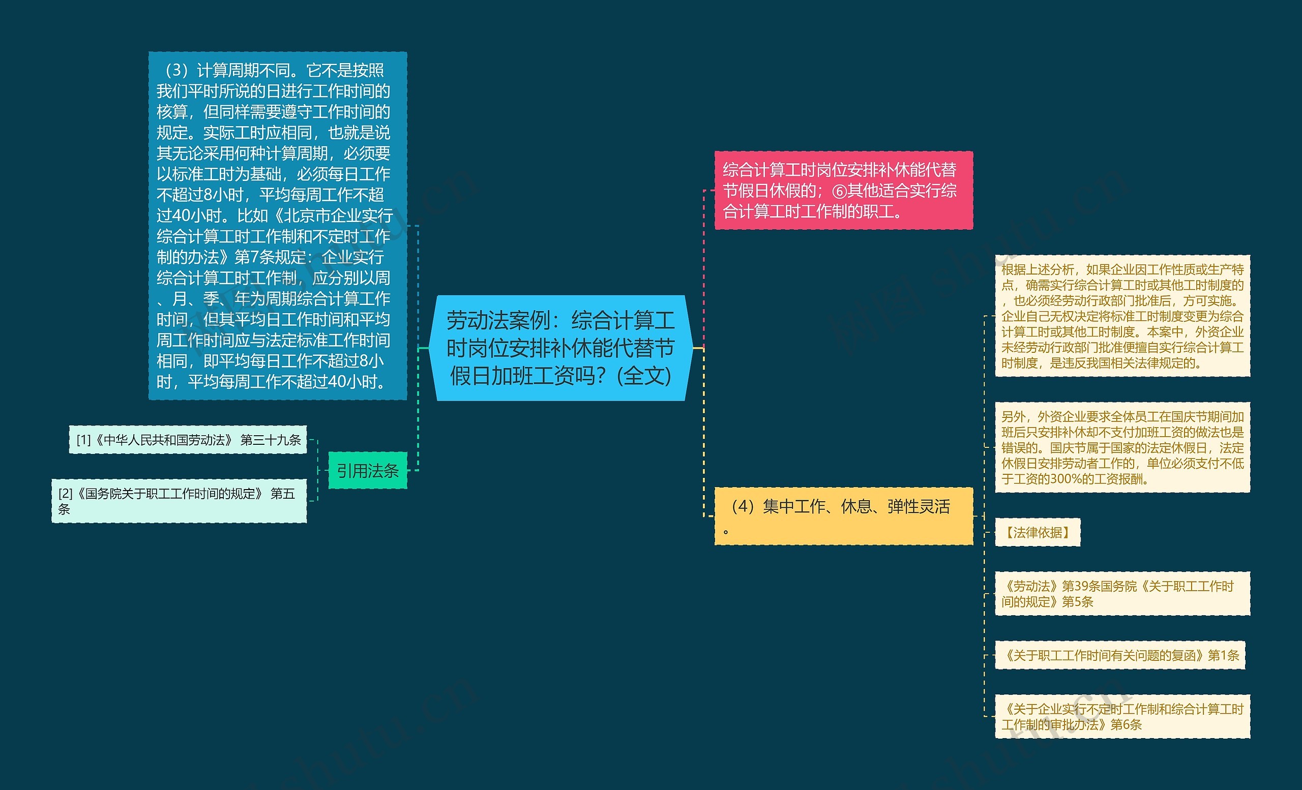 劳动法案例：综合计算工时岗位安排补休能代替节假日加班工资吗？(全文)