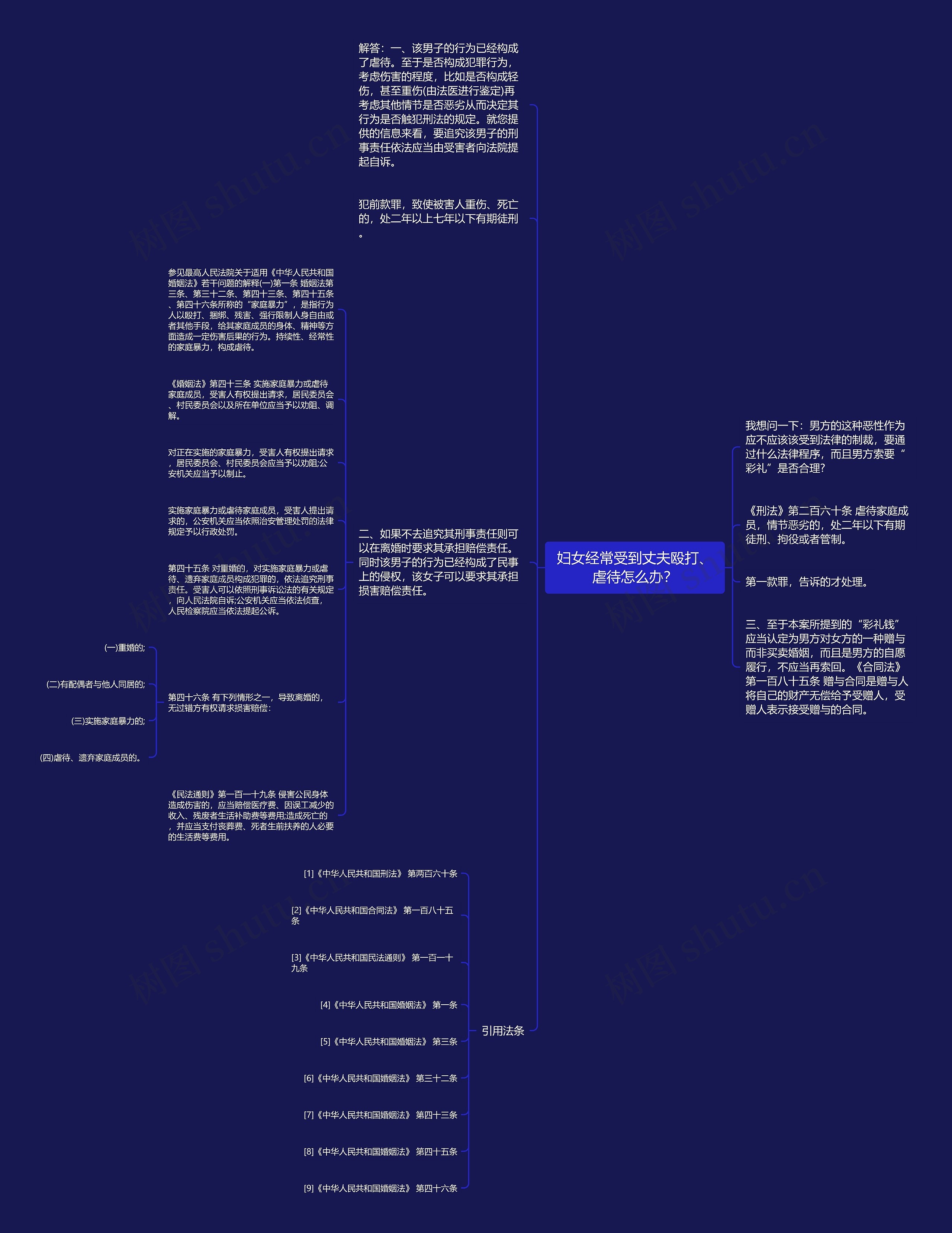 妇女经常受到丈夫殴打、虐待怎么办？思维导图