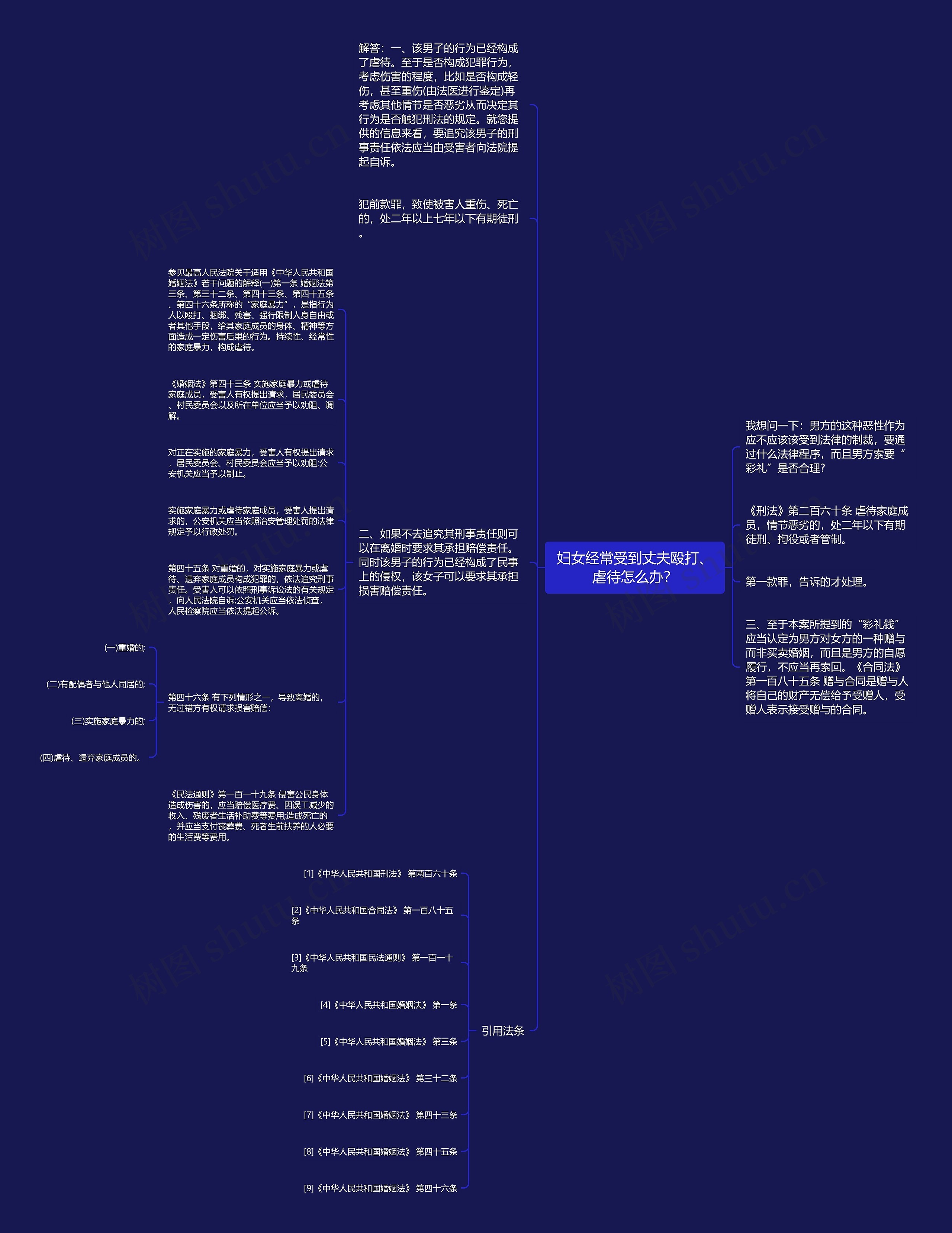 妇女经常受到丈夫殴打、虐待怎么办? 妇女经常受到丈夫殴打、虐待怎么办?