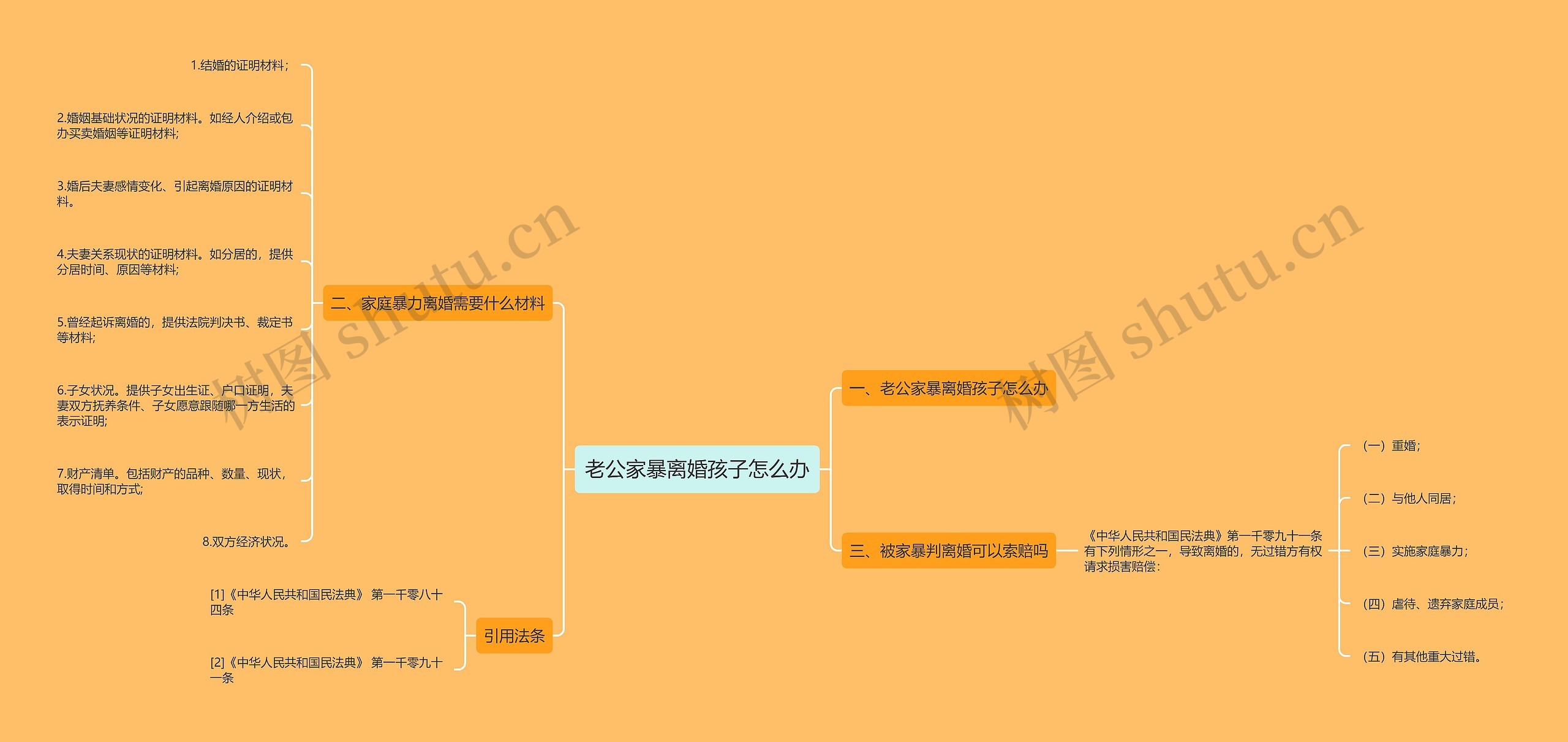 老公家暴离婚孩子怎么办思维导图