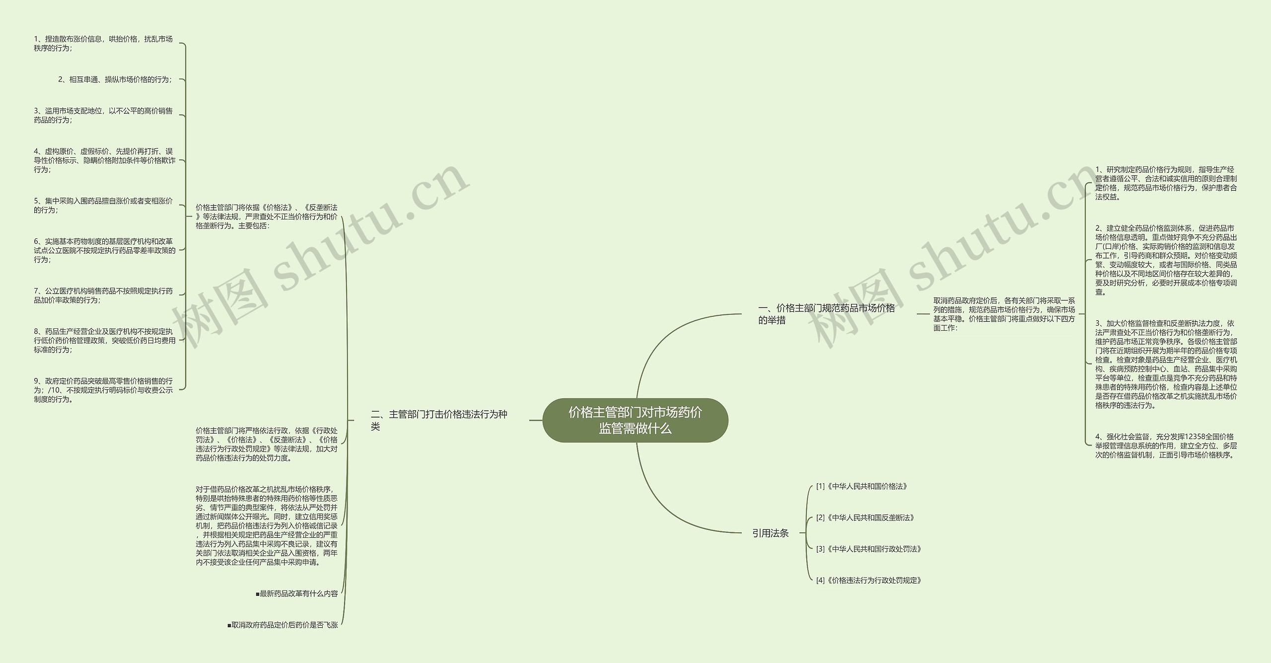 价格主管部门对市场药价监管需做什么 价格主管部门对市场药价监管需做什么