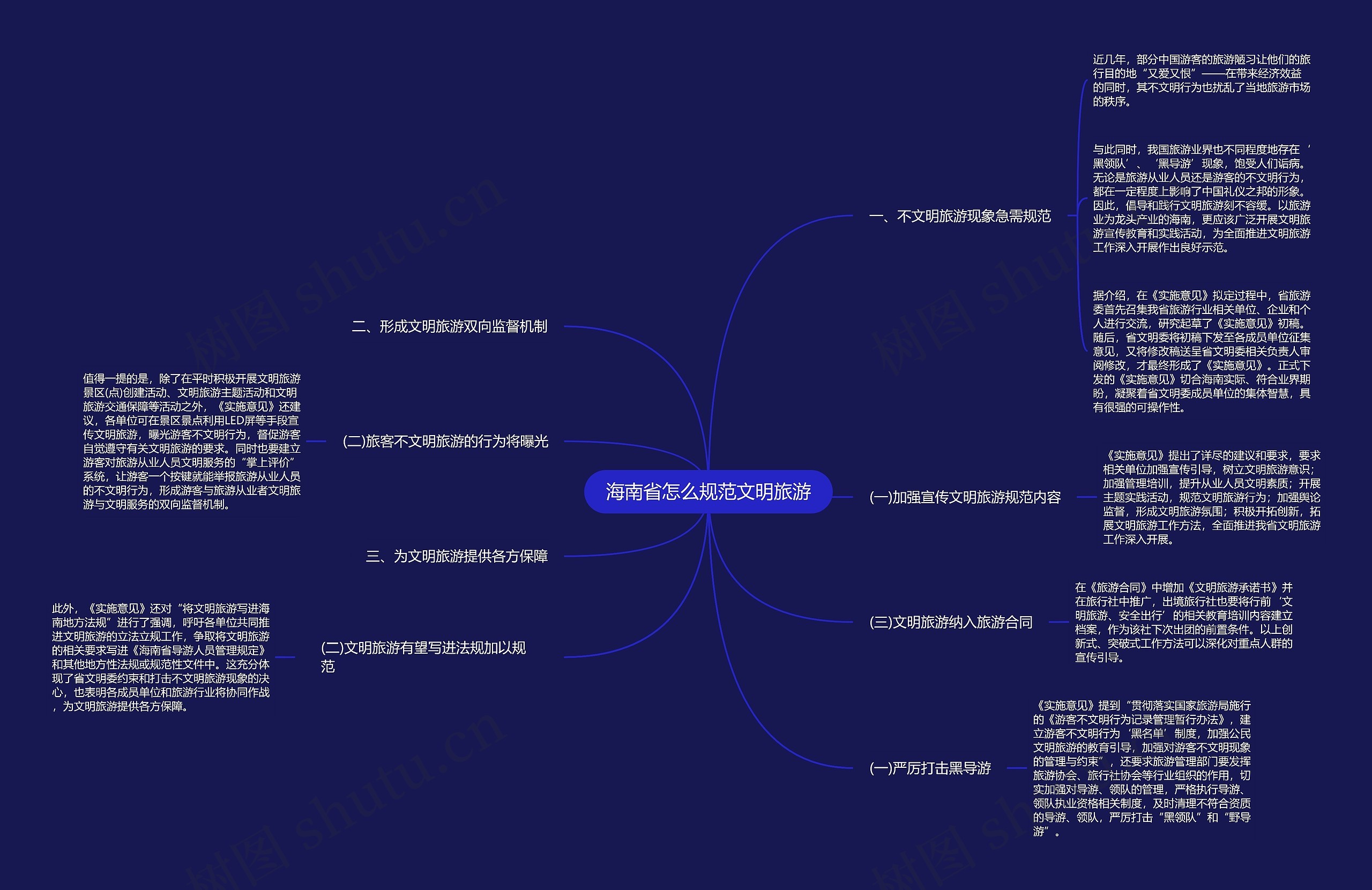 海南省怎么规范文明旅游思维导图