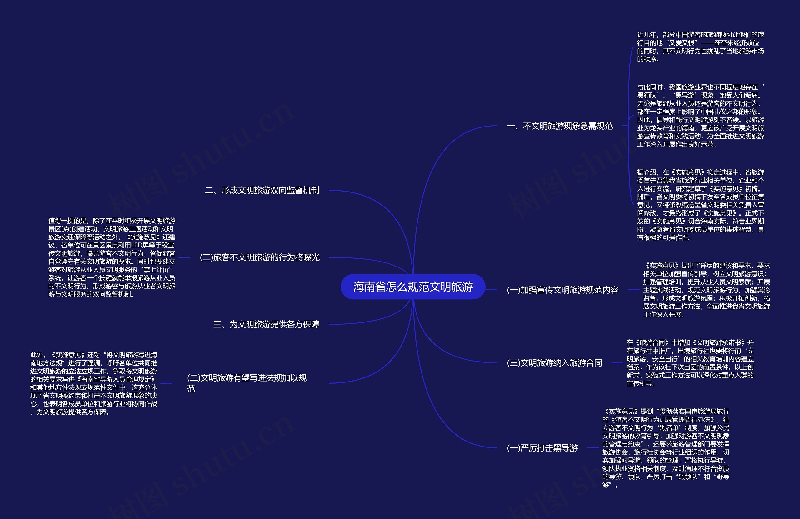 海南省怎么规范文明旅游 海南省怎么规范文明旅游